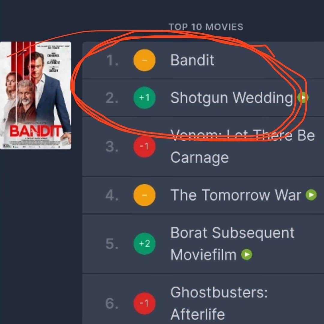 ジョシュ・デュアメルさんのインスタグラム写真 - (ジョシュ・デュアメルInstagram)「Thank you Norway, Finland, Denmark, Sweden and Iceland for making Bandit #1 and Shotgun Wedding #2. This is so cool. I love these 2 movies so much so thank you for showing them love too :)」2月24日 6時49分 - joshduhamel