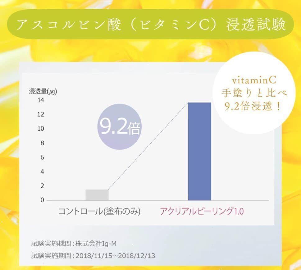 COSBEAUTY(コスビューティー)さんのインスタグラム写真 - (COSBEAUTY(コスビューティー)Instagram)「/お肌のうるおいは足りてるかな？理想的な肌の水分量って？/  花粉やチリほこりにさらされやすい春の肌🌸🌸🌸  外的な刺激からお肌を守るために角質層の水分チャージで みずみずしい素肌へ  理想的な水分量は角質に約２０～３０％の水分が含まれています。水分があると言われている肌は４０％~５０％の水分量になります😊 測定器や水分チェッカーがなくても簡単にセルフチェック♪ ～～～♡～～～♡～～～♡～～～♡～～～♡～～～♡～～～♡ ・洗顔後　ごわつく、ザラザラ ・肌のツヤやすべすべ感がない ・頬がつっぱる ～～～♡～～～♡～～～♡～～～♡～～～♡～～～♡～～～♡ 充てはまる項目ありますか？  今　うるおっていなくでも大丈夫♡  お肌の生まれ変わりは28日（周期）で、潤いのある理想の春肌へ  果物や野菜から摂取する水分とお水を飲みながら身体の内側と素肌からWケア❣️  是非スキンケアに【イオン誘導】を週1回～2回　取り入れてみて下さいね🌸  💫💫💫💫💫 アクリアルピーリング1.0スペシャルセット　楽天・アマゾン公式通販好評発売中です♪  ・アクリアルピーリング1.0 1台　+　医薬部外品ホワイトマスク1箱  #cosbeauty #コスビューティー #アクリアルピーリング#美顔器 #ピーリング #月曜日 #美容 #beaty #楽天 #amazon」2月27日 20時09分 - cosbeauty__japan