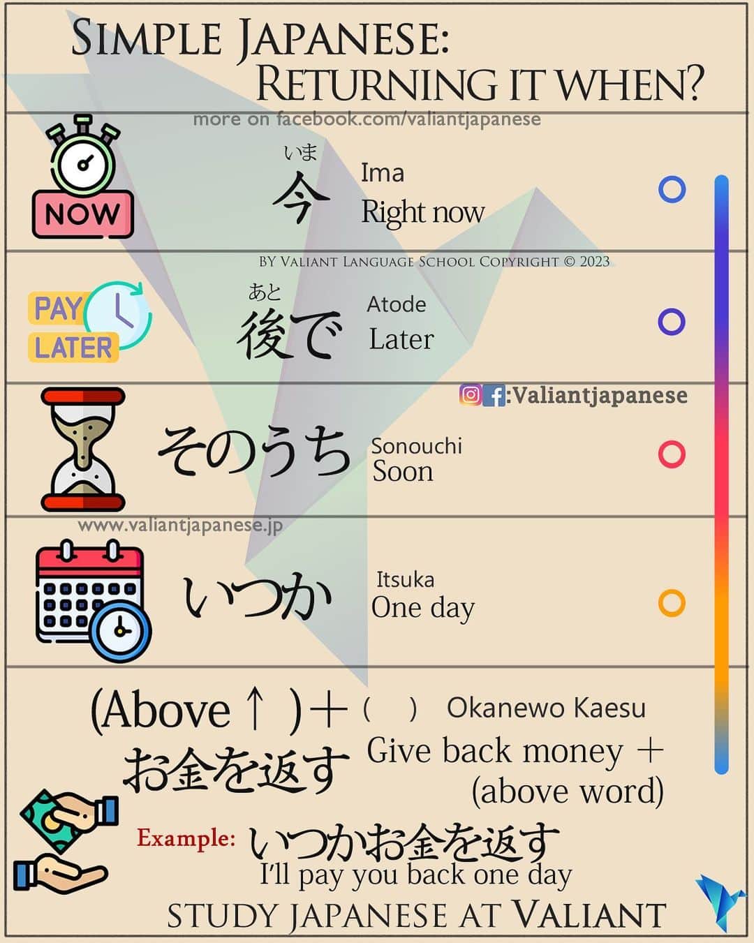 Valiant Language Schoolさんのインスタグラム写真 - (Valiant Language SchoolInstagram)「・ 👩🏼‍🏫🗣: Start Learning Japanese with @ValiantJapanese ! DM us for details.  ・ ⛩📓: Simple Japanese: To pay someone back + (how soon) 💰💵✌️ . . . . . . . . .  . #japón #japonês  #japaneselanguage  #漢字 #giapponese #shinjuku #nihongojapanese  #日本語  #ilovejapan  #hiragana  #katakana  #kanji  #jlpt  #nihongo #일본어 #Японский  #studyjapanese   #japaneselesson  #tokyoolympics   #日文 ‎ #اليابانية  #Nhật  #japanisch  #ญี่ปุ่น  #Jepang  #Japonski  #onomatopoeia」2月27日 22時25分 - valiantjapanese