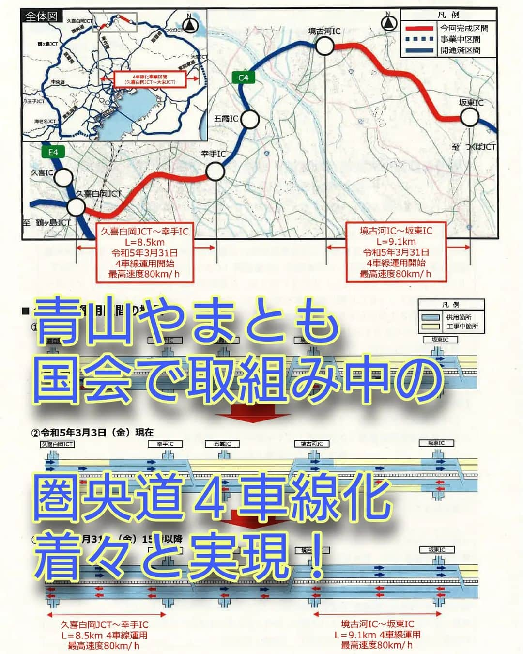 青山大人さんのインスタグラム写真 - (青山大人Instagram)「【青山が国会質疑で政府へ求めた◆圏央道４車線化さらに進む。事故防止防護柵設置も着々】  皆様こんばんは。今週もお疲れ様でした。花粉症🤧にも負けずガンガン活動中です。実績もじわじわと積み上げ中です。  青山やまとが衆議院国土交通委員会や予算委員会分科会等で何度か取り上げた、 #圏央道４車線化、事故防止柵設置が実現します👏。これは渋滞緩和や事故減少につながります。  3/31に境古河ＩＣ～ #坂東ＩＣ 等で４車線運用開始します💪。  地元の声を伝え続け、順調に進んでいます。 今後も引き続き、地元インフラの発展、安全、渋滞解消のため、国会で尽力していきます。  これに関する過去ブログはこちら https://www.aoyamayamato.net/update/3080/  その他の#青山やまと の様々な活動についてはプロフィールのリンク先へ😃  #圏央道 #茨城県　#つくばみらい市 #つくば市　#土浦市　#石岡市　#かすみがうら市　#茨城のポテンシャル」3月4日 19時52分 - aoyamayamato