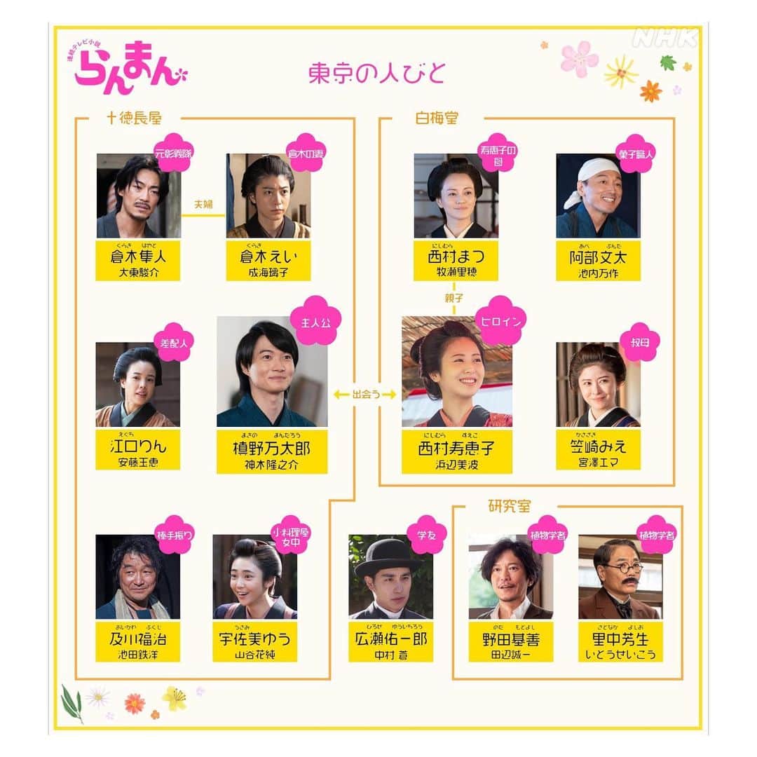 山谷花純のインスタグラム：「連続テレビ小説『らんまん』相関図 十徳長屋のおゆうさん。  #らんまん #連続テレビ小説 #朝ドラ #山谷花純」