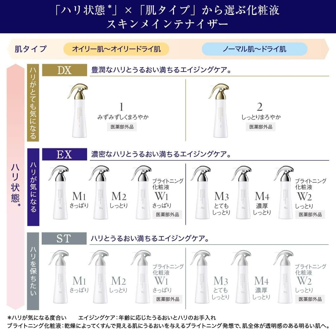 LISSAGE officialさんのインスタグラム写真 - (LISSAGE officialInstagram)「【15種から選べるトライアルサイズ】⠀ ――――――――――――⠀ 詳しくはスワイプして⠀ チェックしてくださいね✨⠀ ――――――――――――⠀ ⠀ 化粧水と乳液のうるおいを1本にした化粧液⠀ スキンメインテナイザー⠀ ⠀ ハリ状態*、肌タイプ、肌悩み、好みの感触など、⠀ 一人ひとりの個肌に合わせて、15種から選べます。⠀ ⠀ 「種類が多くてどれが自分に合うかわからない」という方もいらっしゃるのではないでしょうか？⠀ ⠀ ＼そんなあなたにおすすめ！／⠀ 肌との相性を約1週間確かめられる化粧液のトライアルサイズ。本体と同じ15種をご用意しています。⠀ ⠀ 是非あなたの肌で、1週間じっくりお試しくださいね！⠀ ⠀ ＊＊＊＊＊＊＊＊＊＊＊＊⠀ ご自身のハリ状態*や肌タイプをチェックしたいときは・・・⠀ ＊＊＊＊＊＊＊＊＊＊＊＊⠀ ハリAI解析技術搭載「HARI-TECH」をお試しください。⠀ リサージ公式LINEアカウントからHARI-TECHで肌測定を行えばおすすめのお手入れや商品もご紹介します。結果を記録することも可能に！スキンメインテナイザー選びに是非お役立てください♪⠀ ⠀ ⠀ ★LINEの友だち追加がまだの方は、LINE アプリで“リサージ”と検索して友だち追加してくださいね✨⠀ ⠀ *ハリが気になる度合い⠀ ⠀ ⠀ ⠀ ⠀ ⠀ #LISSAGE #リサージ #美幹プログラム #肌をうるおすコラーゲンの研究 #スキンメインテナイザー #化粧水 #乳液 #化粧液 #エイジングケア #ハリ肌 #保湿 #オイリー肌 #ドライ肌 #乾燥肌 #基礎化粧品 #リピートコスメ #愛用コスメ #愛用スキンケア #肌タイプ #肌タイプ別 #スキンケア見直し #乾燥ケア #年齢肌 #うるおいケア #ゆらぎ肌 #オイリードライ肌 #肌測定 #トライアル #お試しサイズ」3月10日 17時00分 - lissage_official