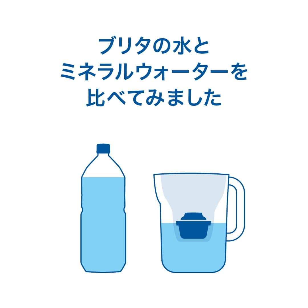 BRITA Japanのインスタグラム：「ブリタの浄水器で、水道水をミネラルウォーターのようなおいしさに💧  ブリタの水とミネラルウォーターの味の調査をしたところ、甘味、塩味、酸味、苦味、旨味の五味の差が、わずか0.01～0.02であることがわかりました。人は、この数値が、0.2違うと95％の人が味の違いを感じ、0.1違うと60％の人が味の違いを感じるそうです。  重い水を買うのが大変だなと思っている方やペットボトルのごみが気になっている方は、一度ブリタの浄水器を試してみてはいかがでしょうか。  #ブリタ #brita #浄水器 #浄水ポット #ミネラルウォーター #おいしい水 #ブリタのある生活 #ペットボトルよりブリタ #sdgs #環境問題 #エコ #サスティナブル #サステイナブル #サステナブル」