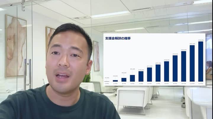 社会人のための学校MUPのインスタグラム：「学んだ事を活かして収益化。  毎月50万得ている方も。  URUに満足いただいてる方、  紹介制度に参加したら莫大な  広告費を還元します。」