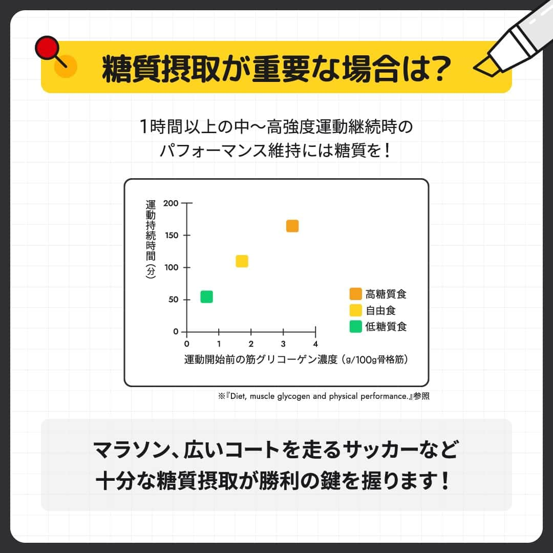 GronG(グロング)さんのインスタグラム写真 - (GronG(グロング)Instagram)「. 美容や健康、理想の身体づくりについての情報発信中📝 参考になった！という投稿には、『👏』コメントお願いいたします✨ また、皆さんの成功体験談などもぜひ教えてください🖋️  --------------------------------------------------  【パフォーマンスに重要な糖質摂取】  日頃スポーツやトレーニングをしている方！ タンパク質をたくさん摂るための食事にはこだわるけど、糖質はとにかく控えればOKなんて思ってませんか？  糖質もパフォーマンスにおいて重要な栄養素のひとつです🍴  特に持久力が重要になるスポーツや、継続的にトレーニングをしている方は必見です👀  目的に応じて糖質も上手に取り入れて理想の結果や身体づくりに役立てましょう♪  #GronG #グロング #プロテイン #タンパク質 #たんぱく質 #タンパク質摂取 #タンパク質補給 #たんぱく質摂取 #健康情報 #スポーツ栄養 #スポーツ栄養学 #プロテイン摂取  #タンパク質大事 #タンパク質不足 #たんぱく質補給 #たんぱく質大事 #たんぱく質不足 #筋力アップ #筋トレ食 #筋トレ食事 #ボディメイク食 #ボディメイクプロテイン #糖質 #糖質制限 #持久力トレーニング #コンディション #コンディショニング」3月12日 12時00分 - grong.jp