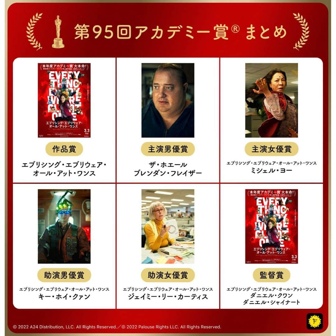 Filmarksのインスタグラム：「・ ／ 🏆第95回 アカデミー賞 ®︎受賞まとめ🏆 ＼  お仕事や学校で追えなかった方 ぜひチェックしてみてください🐻🌟  今年の最多受賞は『エブリシング・エブリウェア・オール・アット・ワンス』の7冠🏆 おめでとうございます！！  #エブエブ  #映画 #Oscars95  #Oscars  #アカデミー賞」