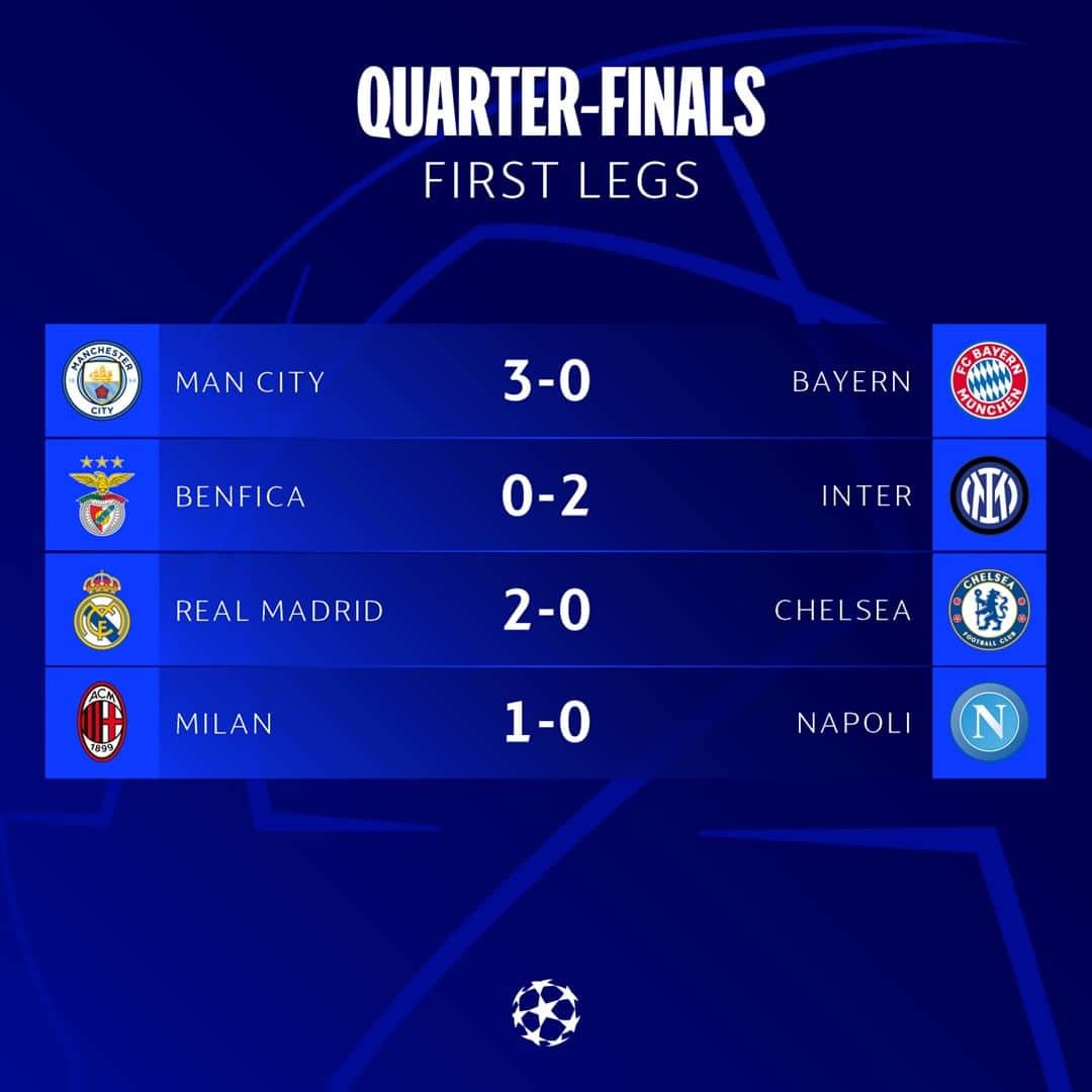 UEFAチャンピオンズリーグさんのインスタグラム写真 - (UEFAチャンピオンズリーグInstagram)「Half-time in the quarter-finals! 👀 Will any team mount a second-leg comeback? 🤔  #UCL」4月14日 2時16分 - championsleague