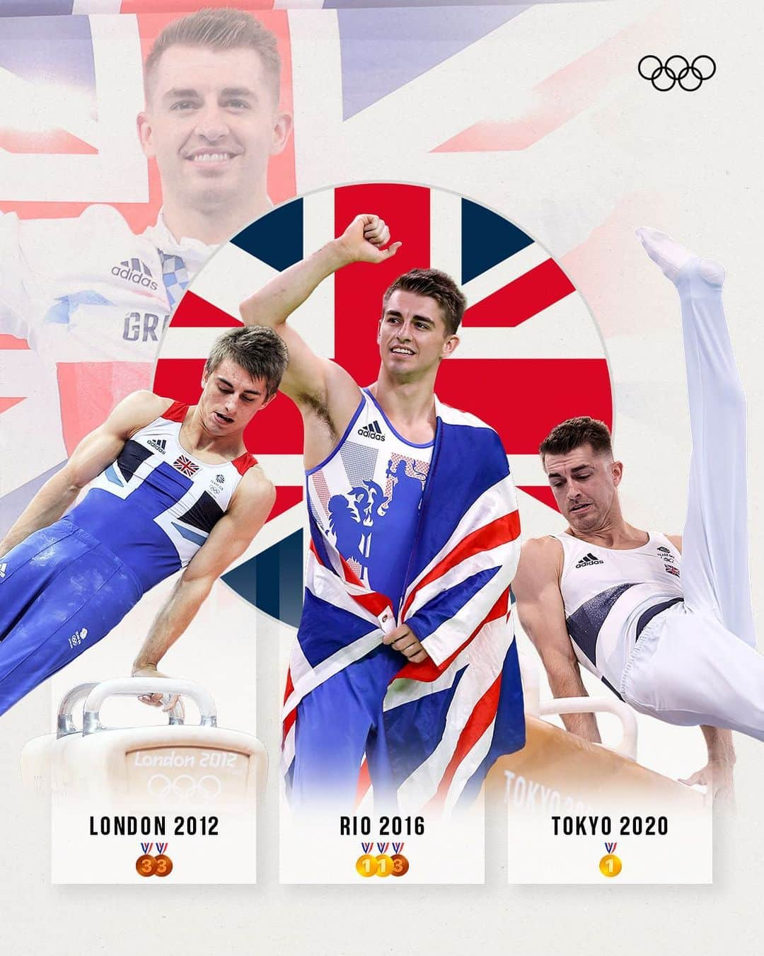 マックス・ウィットロックのインスタグラム：「It's as easy as one, two, three for Max Whitlock! 🏅🤸‍♂️⁠ ⁠ At which games did Max impress you the most? 😍⁠ ⁠ @maxwhitlock | @teamgb | #StrongerTogether」