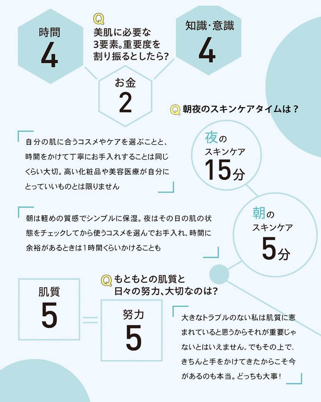 BAILAさんのインスタグラム写真 - (BAILAInstagram)「ずっときれいな人のスキンケア方法って？ ⁡ 4月号の大人気の企画をプレイバック！ BAILA編集部が太鼓判を押すほどの透明美肌の持ち主、#混合肌ベースの乾燥肌 の比留川游(@mileyuuuuu)さんがデイリースキンケアを大公開！ ⁡ もっと詳しく知りたい人は＠BAILAをチェック https://baila.hpplus.jp/beauty/skincare/54351 ⁡ #BAILA #baila_magazine #バイラ #比留川游 #スキンケア #スキンケアマニア #skincare #カームブライトニングクレンジングオイル #セルヴォーク #Celvoke #マナラホットクレンジングゲルマッサージプラス #マナラ #MANARA #モイスバランスローション #アクセーヌ #acseine #ビタミンＣ美容液 #ファミュ #FEMMUE #ルミエールヴァイタルＣ #ダブルセーラムアイ #クラランス #CLARINS #クレームドゥラメール #ドゥラメール #LaMer #プレシャスジェルパック #EKATO」4月10日 15時00分 - baila_magazine