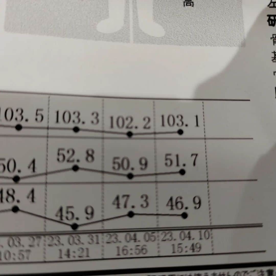 のインスタグラム：「体重増えたー😭😭😭😭😭⁡ ⁡まだまだこれからだー！！やったるぜー☺️☺️☺️」