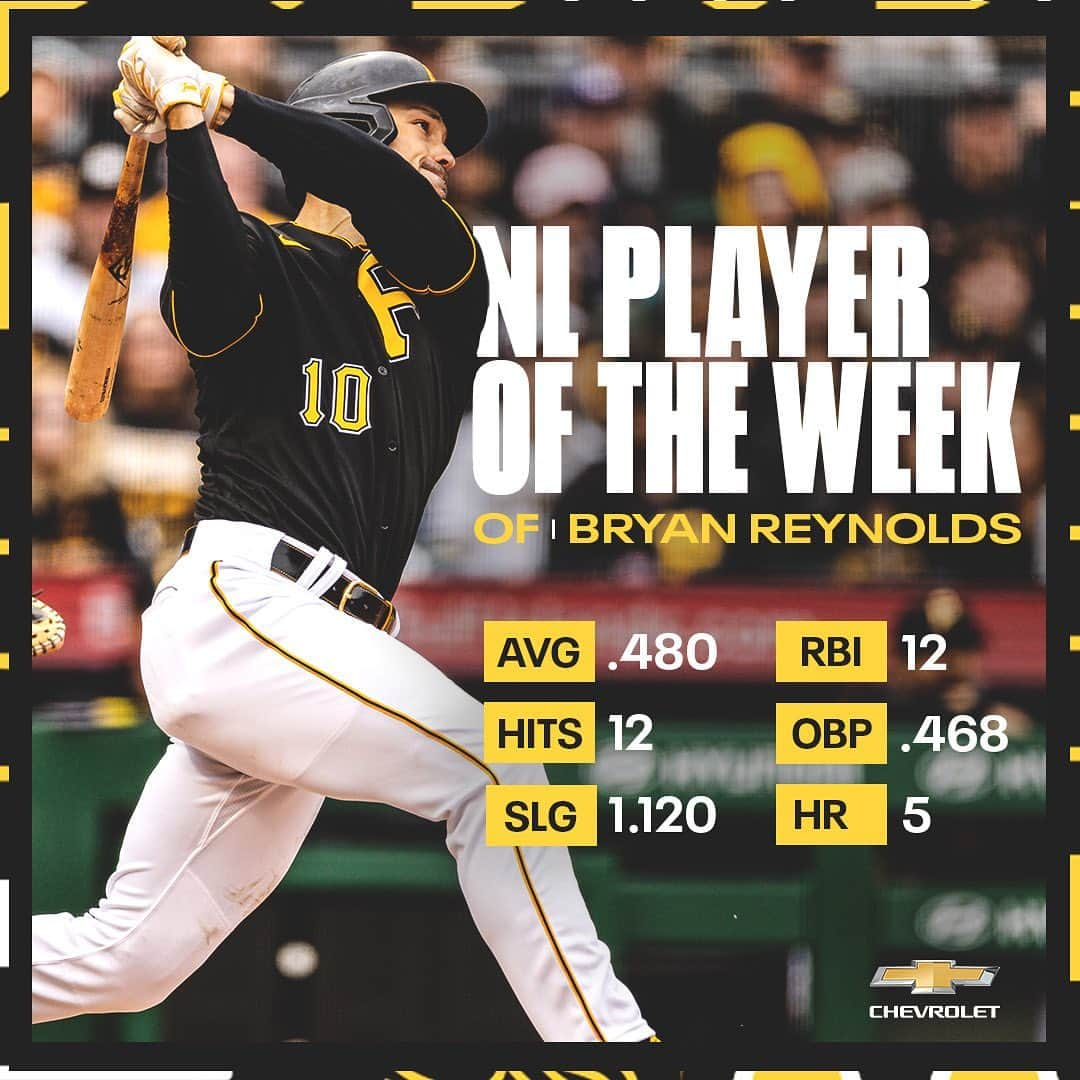 ピッツバーグ・パイレーツのインスタグラム：「Bryan Reynolds has been selected as the NL Player of the Week presented by @chevrolet. 👏」