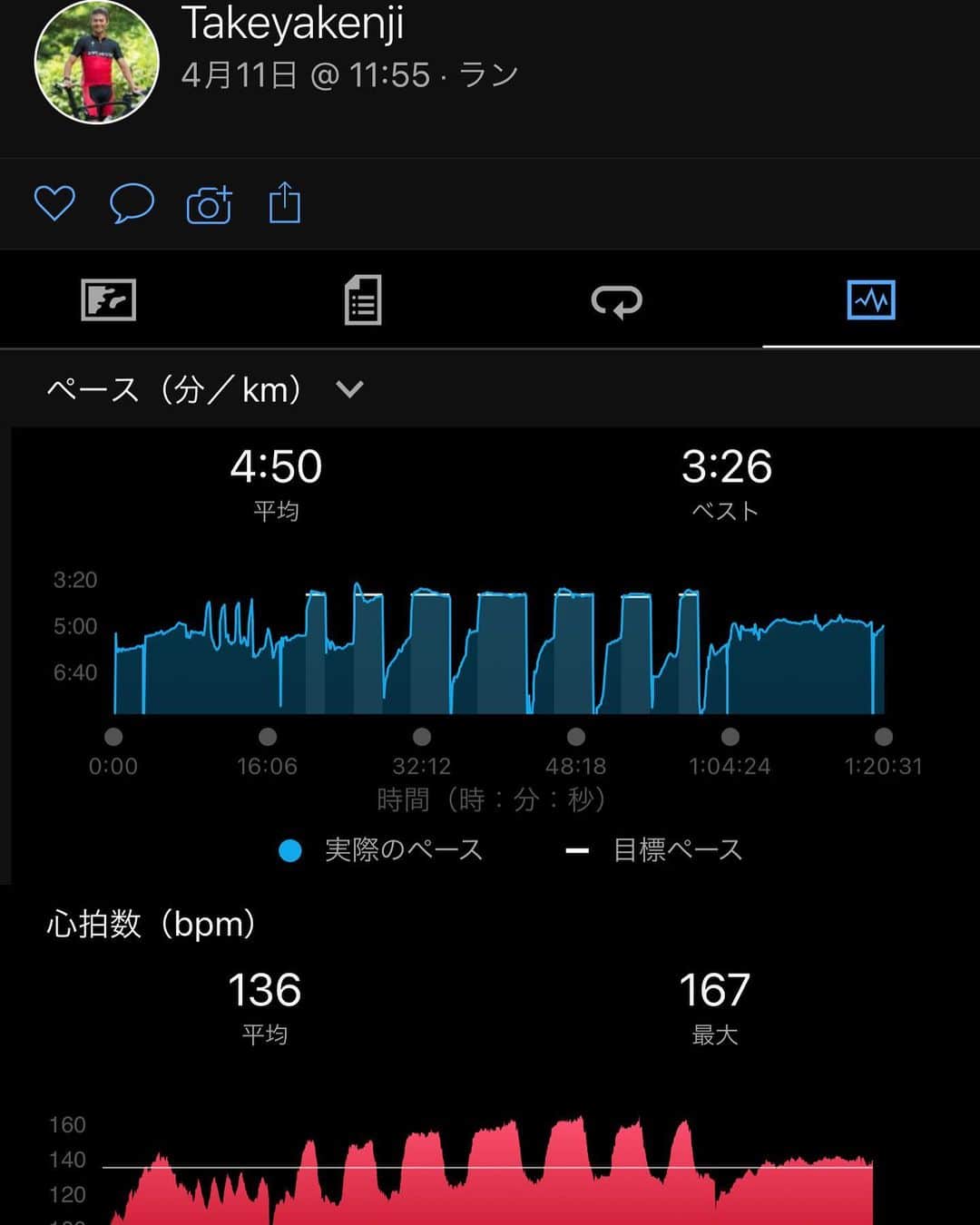 竹谷賢二さんのインスタグラム写真 - (竹谷賢二Instagram)「#vo2max インターバルで #hrm_pro_plus を使用開始。  フォアランナー965でランニングダイナミクス計測可能になったので不要かなと思ったが、#CORE 装着するしレース #スイムバイクラン のより正確なデータを記録したいので導入。 バッテリー交換が工具要らずで簡単に出来るのも嬉しいところ。  ワークアウト設定通りペースと強度を上げて完遂、深部体温は39度以上が1時間あり #ヒートトレーニング に充分な暑さ。  #ガーミン #トライアスロン #トレーニング #ランニング #スペシャライズド幕張 #エンデュアライフ」4月11日 15時57分 - tktakeyakenji