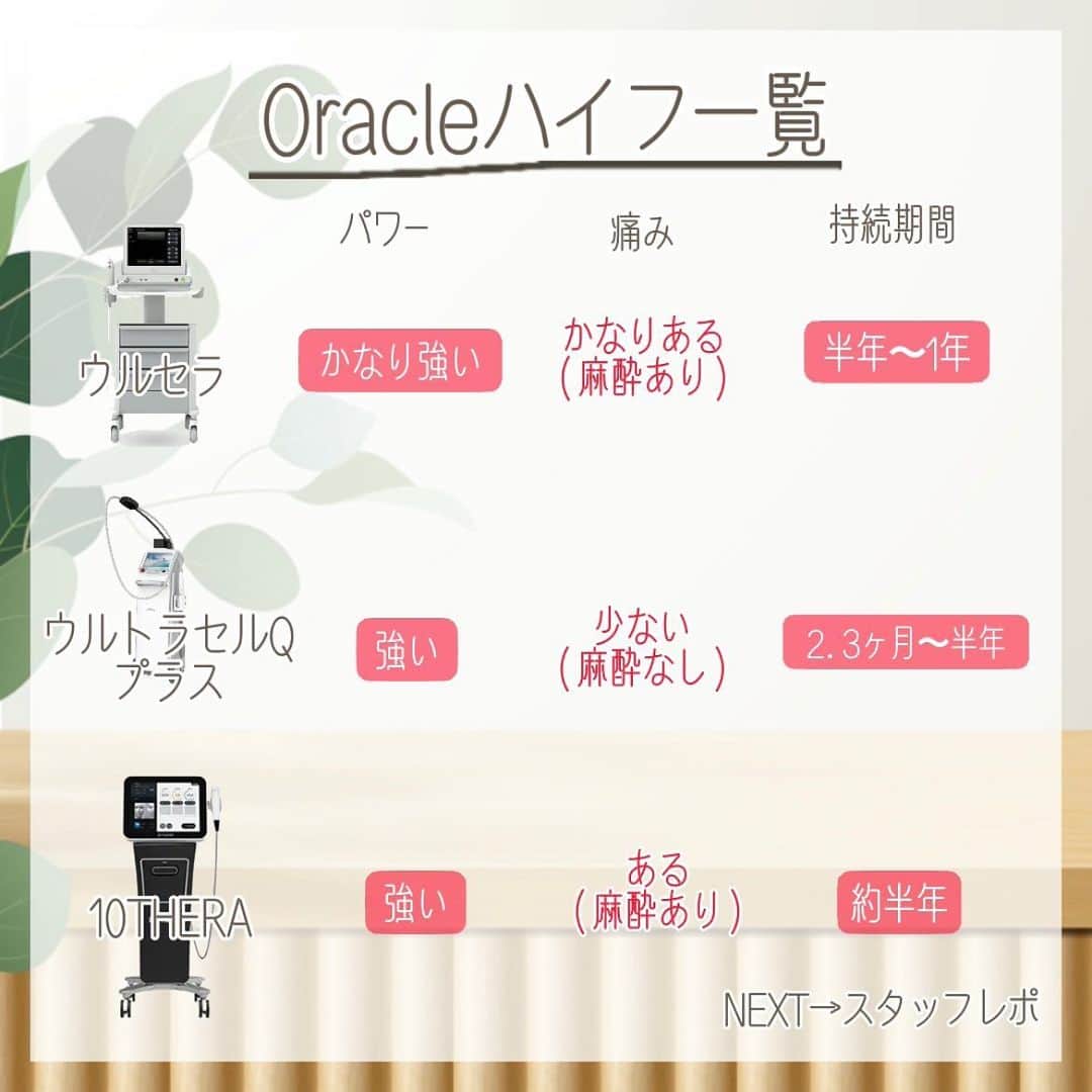 オラクル美容皮膚科東京新宿院さんのインスタグラム写真 - (オラクル美容皮膚科東京新宿院Instagram)「Oracleのたるみ治療は高周波と合わせると「6種類」✨ ⁡ たくさん種類があってどれを選んだらいいかわからない💦 というご相談も沢山いただきます😂 ⁡ 今回はたるみの原因である土台（SMAS筋）を引き上げる 【ハイフ】について、実際に定期的に受けている スタッフのリアルレポ（感想）をご紹介😉 ⁡ □＋＋＋＋＋＋＋＋＋□ ⁡ より引き締め＆リフトアップを感じたい方は ハイフ×高周波の組み合わせがおすすめ👌 ⁡ ✅ハイフ ①ウルセラ　※新宿院限定 ②ウルトラセルQプラス ③テンセラ ⁡ ✅高周波 ①サーマジェン　※新宿院限定 ②イントラジェン　※名古屋院・梅田院限定 ③テンサーマ　※新宿院限定 ⁡ お肌に合う組み合わせ方法は スタッフまでお気軽にご相談ください😉 ⁡ ⁡ □＋＋＋＋＋＋＋＋＋□ ⁡ 4月の院別イベント 顔痩せ！引き締め！「弾力管理」もチェック🥰 ⁡ 新宿院▶サーマジェン 400shot 44,000円→39,000円 ⁡ 名古屋院▶ウルトラセルQプラス ハイフ200shot＋リニア200shot 52,800円→44,000円 ⁡ 梅田院・名古屋院 ▶シルファームX（タイトニングモード）×コラーゲンピール 1セット41,500円→35,000円 ⁡ ※全て税込 ⁡ ⁡ ⁡ #リフトアップ #引き締め  #弾力 #ハイフ #韓国 #美容 #肌管理 #高周波 #美容皮膚科 #ウルセラ #ウルトラセルqプラス  #10thera #hifu」4月12日 17時16分 - oraclejp
