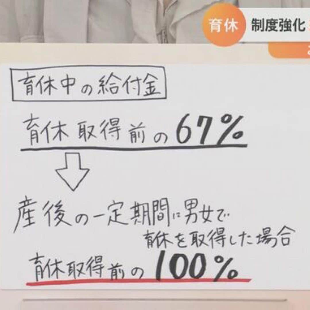 TBS NEWSさんのインスタグラム写真 - (TBS NEWSInstagram)「“手取り100％”可能に！「産後パパ育休」給付金引き上げ　理想は「育児とMBAが同じ」？	https://newsdig.tbs.co.jp/articles/-/384924  #育休 #給付金 #NEWSDIG #NEWS #ニュース #TBS #Nスタ  岸田総理が17日、会見で男性の育児休暇について新たな方針を明らかにしました。それは、「産後パパ育休」利用者の給付金引き上げなどの制度強化です。 その一方で、男性の育休取得率は14％に留まっています。今後の“育休”のあり方について考えます。  育休制度“強化” 給付金引き上げで“手取り100％” 山内あゆキャスター： 3月17日、岸田総理が会見で育休制度の強化について説明しました。今の段階でわかったことをまとめます。  例えばお金についてです。『育休中に賃金がなくなってしまうのではないか』という不安がとても大きいですよね。  育休中の給付金について、現在は▼育休取得前の67%が、後ほど給付金として入ってきますが、これを産後の一定期間に男女で育休を取得した場合には▼育休取得前の100%（手取りの100%）を確保するようにするということです。  他にも岸田総理の会見では… ▼「時短勤務」にも育休給付を創設 ▼育休給付のない非正規雇用・フリーランス・自営業にも経済的な支援を創設  などが発表されています。  ＞＞この続きは、NEWSDIGで！」3月22日 21時46分 - tbsnews_insta