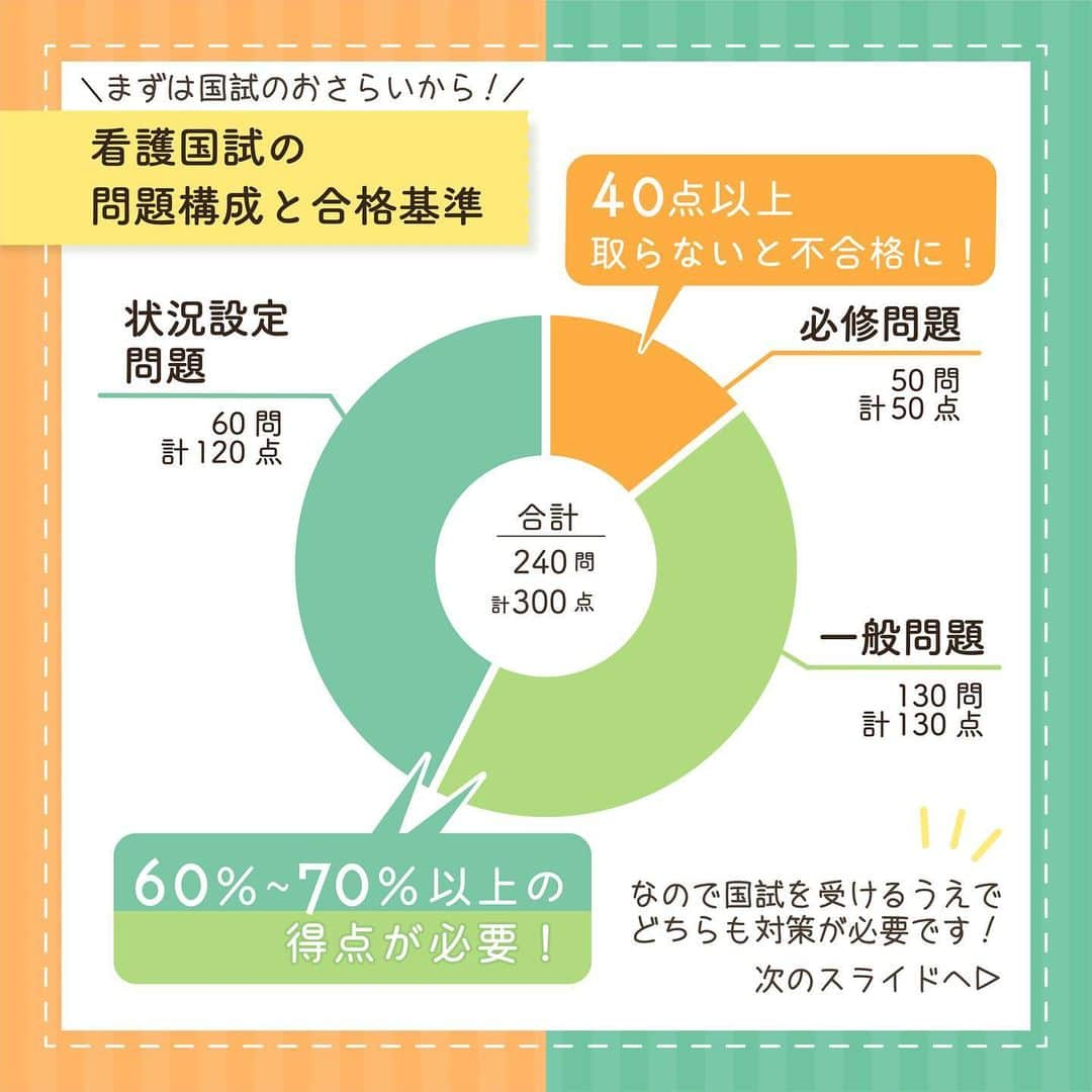 ネコナースさんのインスタグラム写真 - (ネコナースInstagram)「【クエスチョン・バンク最新情報✨】国試対策本『クエスチョン・バンク　Select必修』最新年度版が4月14日（金）に，『クエスチョン・バンク』最新年度版が4月15日（土）に発売決定！！名前が似ているこの２冊．実は必修問題に特化したものと一般・状況設定問題に特化したものがあります！国試合格を目指すにはどちらの対策も必須になります！！合格者からの支持が高いこれらの参考書で国試対策を始めましょう！ ストーリーから予約して、スタートダッシュをきろう！  #看護学生　#看護師国家試験　#113回看護師国家試験　#クエスチョンバンク　#クエスチョンバンク必修　　#レビューブック　#QB　#メディックメディア　#看護学生さんと繋がりたい」3月23日 14時39分 - neco_nurse