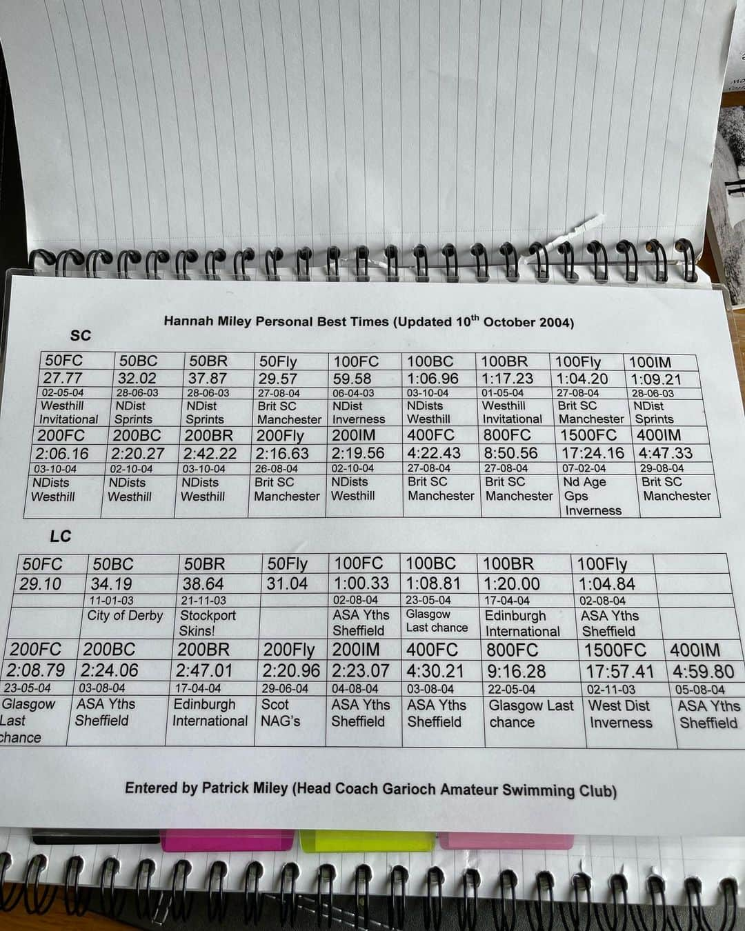 ハンナ・ミレイのインスタグラム：「After some clearing out I came across my PB list from when I was 14/15 years old (before August I was 14, after August I was 15).   Looking at the dates when I set those times I realised I raced a lot of different events all year. Breaststroke was definitely my weakest stroke 😂 far too much co-ordination for a 14/15 year old!  Always learning and building race experience racing a variety of events at comps. Not always about winning or Pbs, it’s easy to only race the events your good at. Racing your weaker events is not as enjoyable but learning that’s it’s more than that time on the scoreboard.   #learningmoments #personalbest #backwheniwasawhippersnapper」