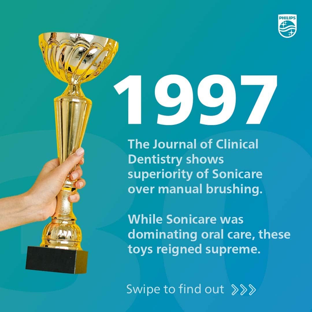 Philips Sonicareのインスタグラム：「To help Philips Sonicare celebrate 30 years, we’re throwing it back to key moments in our history and around the world…  📅 In 1997, The Journal of Clinical Dentistry shows superiority of Sonicare over manual brushing.*  Back then, were you more faithful to your brushing routine or feeding your digital pal?  #PhilipsSonicare #30YearsofSonicare #Toothbrush #OralHealth #electrictoothbrush   *PubMed」