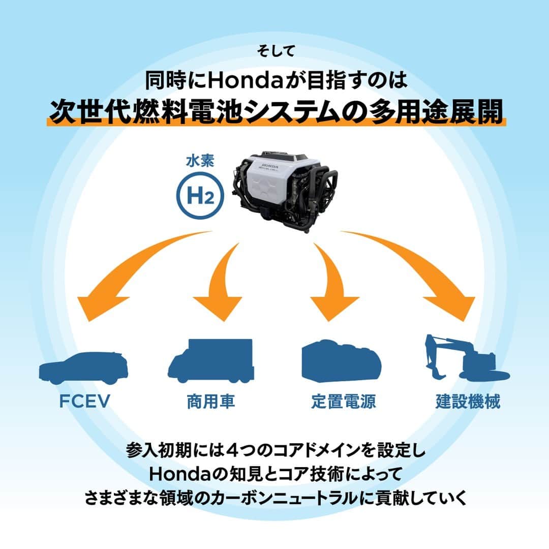 Honda 本田技研工業(株)さんのインスタグラム写真 - (Honda 本田技研工業(株)Instagram)「. ／ 5分でわかる Hondaの水素事業💧 ＼ . なぜ水素は重要なのか？ なぜHondaは水素の研究開発に取り組むのか？ . 水素とHondaについて、5分で読める図解でまとめました✍  詳しくは #インスタストーリー のハイライト #hondastories へ  #HHonda🫧 #カーボンニュートラル #エネルギーマネジメント #クリーンエネルギー #再生可能エネルギー #HMPP #HondaeMaaS #eMaaS」3月27日 11時30分 - hondajp