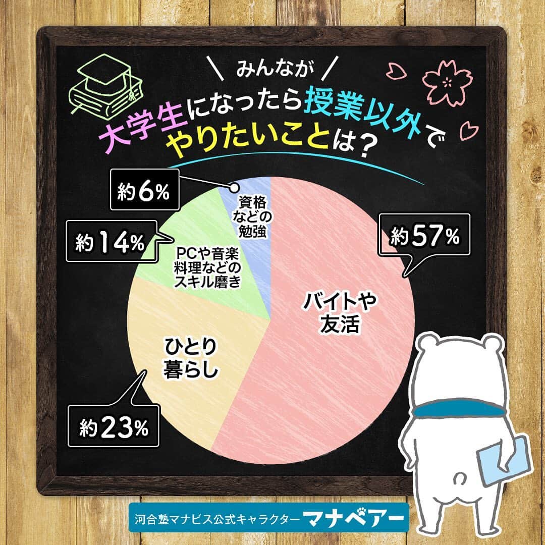 【公式】河合塾マナビスのインスタグラム