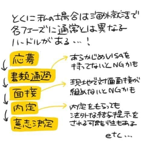 週末北欧部chikaさんのインスタグラム写真 - (週末北欧部chikaInstagram)「連載中のコラム、海外こじらせキャリア 最新話が公開されました🌸  https://www.cosmopolitan.com/jp/trends/career/g43331800/kaigai-kojirase-career-70/  #iPad #ipadpro #インスタ漫画 #エッセイ #エッセイ絵日記 #エッセイ漫画 #1コマ漫画 #日常漫画 #インスタ漫画 #インスタ日記  #エッセイマンガ #コミックエッセイ #週末北欧部 #cosmopolitan #海外こじらせキャリア百景 #北欧就活 #海外赴任 #海外転勤 #海外駐在 #海外就業」3月28日 19時08分 - cicasca