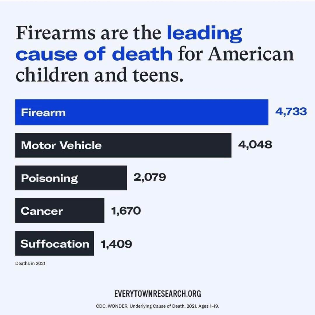 ケイティ・キャシディさんのインスタグラム写真 - (ケイティ・キャシディInstagram)「Protect kids, not guns!! My heart is very heavy & my thoughts are with the families in Nashville. Our nation needs change. Please continue fighting for gun control 💔🙏🏼 #guncontrol #nashvilleshooting」3月29日 0時02分 - katiecassidy