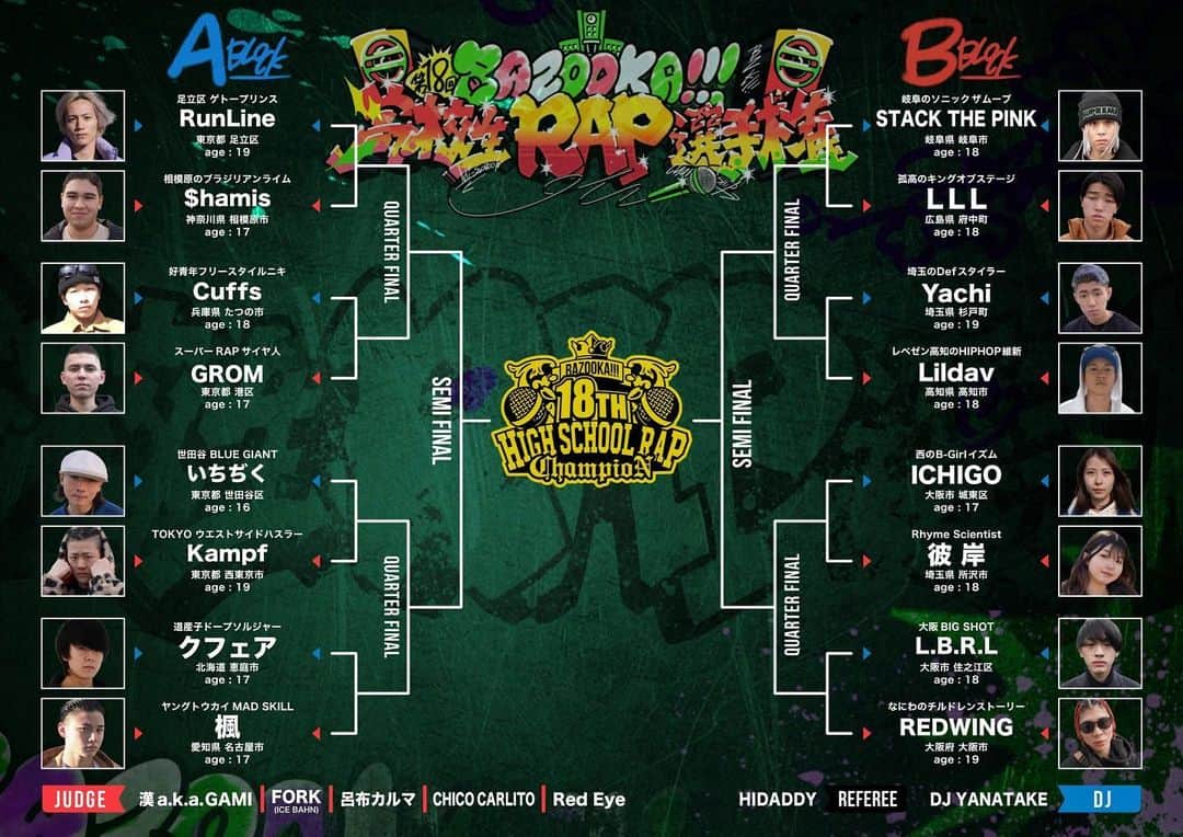 BSスカパー「BAZOOKA!!!」のインスタグラム：「• #第18回高校生RAP選手権  🏆4月3日決勝大会🏆  ／ 🚨トーナメント発表 ＼  🟦Aブロック RunLine 🆚 $hamis Cuffs 🆚 GROM いちぢく🆚 Kampf クフェア 🆚 楓  🟥Bブロック STACK THE PINK 🆚 LLL Yachi 🆚 Lildav ICHIGO 🆚 彼岸 L.B.R.L 🆚 REDWING  🔥4/3 17:00開幕🔥 🎤ABEMA独占無料生中継🎤」