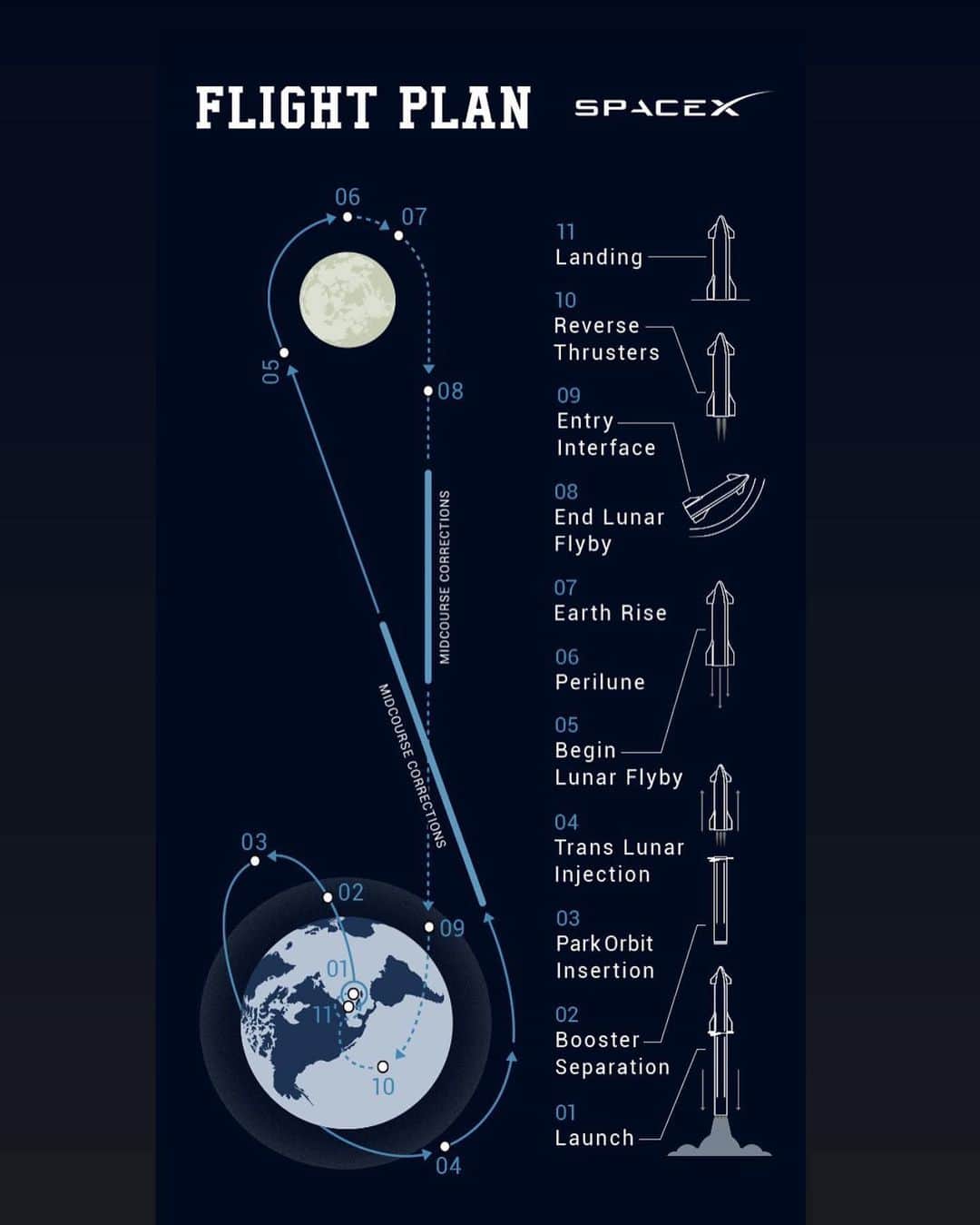 T.O.Pのインスタグラム：「@spacex @dearmoonproject 💫🇰🇷」