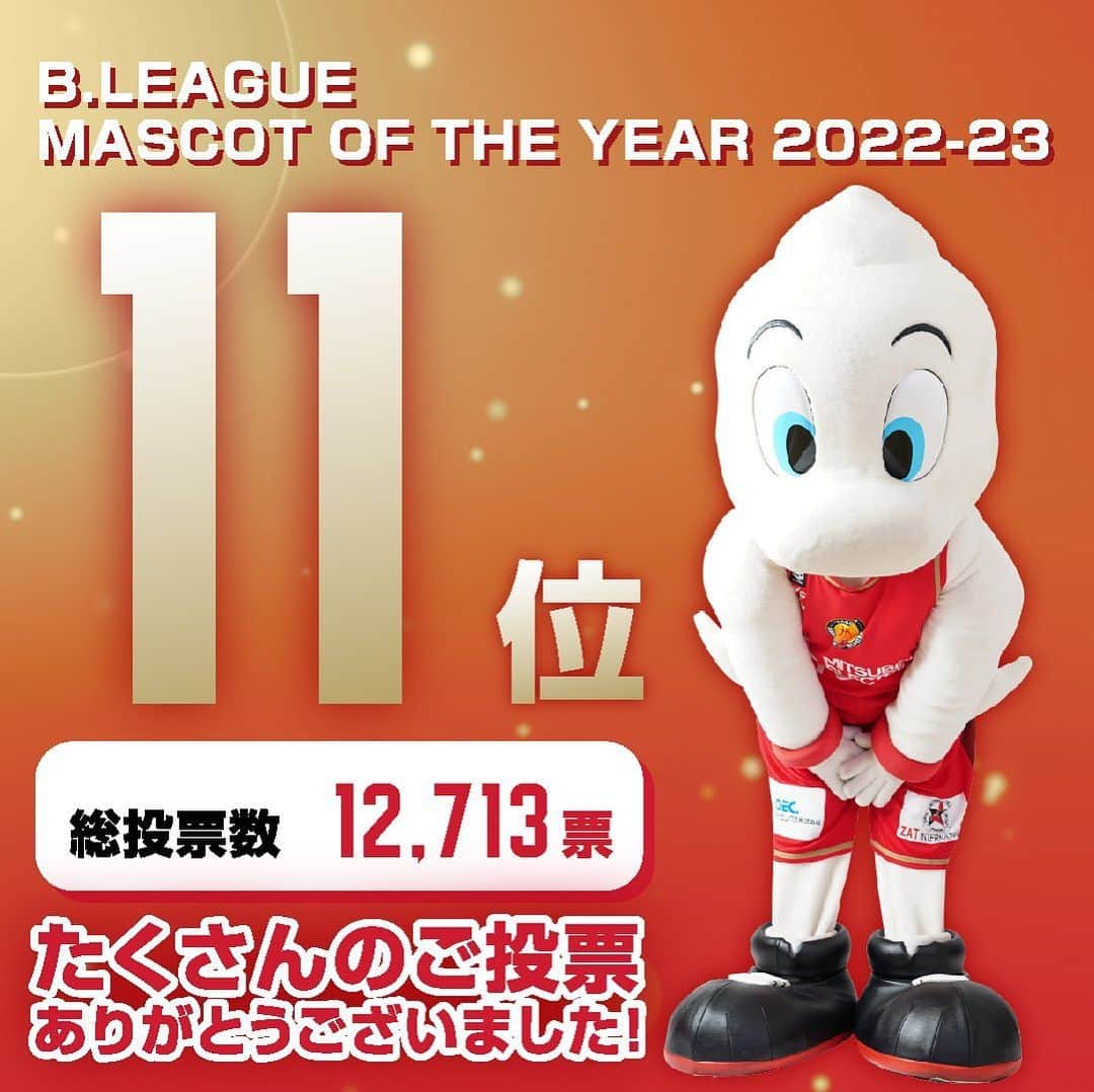 名古屋ダイヤモンドドルフィンズ Nagoya Diamondさんのインスタグラム写真 - (名古屋ダイヤモンドドルフィンズ Nagoya DiamondInstagram)「【B.LEAGUE MASCOT OF THE YEAR 2022-23】 ⁡ このたび、#ディーディー は、12,713票で11位という結果になりました。 皆さま、投票していただき、ありがとうございました‼️ ⁡ 来季の契約につきましては…🤫 残りのシーズンも #ディーディー をよろしくお願いします📣 ⁡ #ドルフィンズ #dolphins #Ｂリーグ #bleague #名古屋 #nagoya #バスケ」4月6日 15時01分 - nagoyadolphins