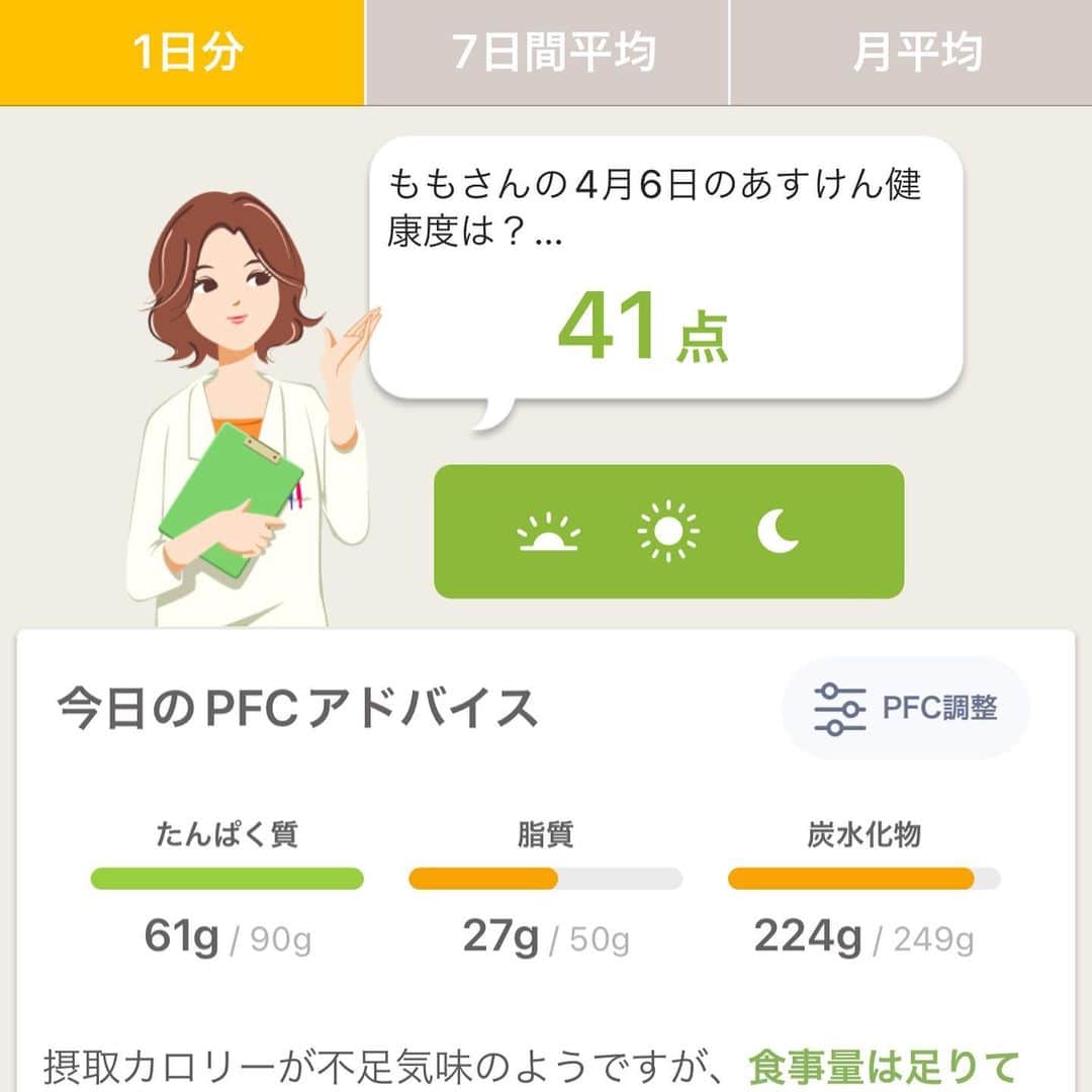 momo さんのインスタグラム写真 - (momo Instagram)「⁡ ⁡ #公開記録5日目 4月6日 朝 52.1kg (※昨晩はアルコール摂取) ⁡ ⁡ 朝食 178kcal ・バナナ1本 ・プチクロワッサン1個 ⁡ ⁡ 昼食 498kcal ・刺身定食 ⁡ ⁡ 夕食 678kcal ・お寿司 ・味噌汁 ・もずく酢 ・あさりの酒蒸し ⁡ ⁡ トータル1354kcal ⁡ 運動 ・12000歩(-340kcal) ⁡ ⁡ 今週は外出が多くて ランチも夕飯も外が多い🥲 ⁡ 変な罪悪感を抱えつつ その中でもヘルシーなものを、、 と悩む結果、お魚にたどり着く😂 ⁡ ⁡ 行きたい和食のお店が満席で すぐに入れたのがお寿司だったから そこにしたけど、ランチも刺身だったことを 入ってから思い出しました🤪 ⁡ ⁡ ⁡ ⁡ ⁡ 《スタート時点》 ・161cm 52kg超 ・体脂肪率33%超(3分の1が脂肪🤢) ・典型的な下半身デブ🦵 ・隠れ肥満体型 ⁡ ⁡ ⁡ ======================================= ⁡ 私のあらすじ ⁡ 20歳・人生に迷いすぎてヒッチハイク旅に出る。 21歳・旅先で出会った男性と結婚&息子を出産👶 22歳・育児しながら合間に絵を描き始める。 23歳・インスタがバズってそのまま独立。 24歳・仕事は絶好調だけど家庭は崩壊寸前。 25歳・別居生活スタート、半年後に離婚成立。 26歳・シングルマザーとして孤軍奮闘。 27歳・イラストレーターを名乗るのを辞める。 28歳・子ども向け教育事業を立ち上げる。再婚。(今ここ) ⁡ ⁡ ======================================= ⁡ ⁡ 念願のイラストレーターになったけれど、 少子高齢化という社会問題に向き合うことを決意。 イラストレーターを卒業してからは、 小学生のママをやりながらエピックキッズ運営中。 ( @epickids_nihombashi ) ⁡ 20代最後のダイエットに挑戦しながら 長野への移住も企み中。情報提供お待ちしてます♪ ⁡ ⁡ momo ⁡ ⁡」4月6日 21時23分 - momo_fashiongram