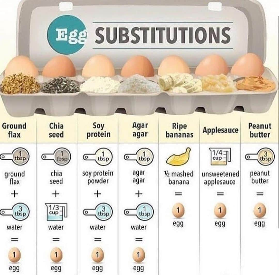 シェリ・ムーン・ゾンビのインスタグラム：「Check this out-SO easy to be egg free. I’ve tried all of these substitutions when I bake 🍪 🍰 #eggfree #itssoeasytobevegan #vegantips 💕 🐣 💕」