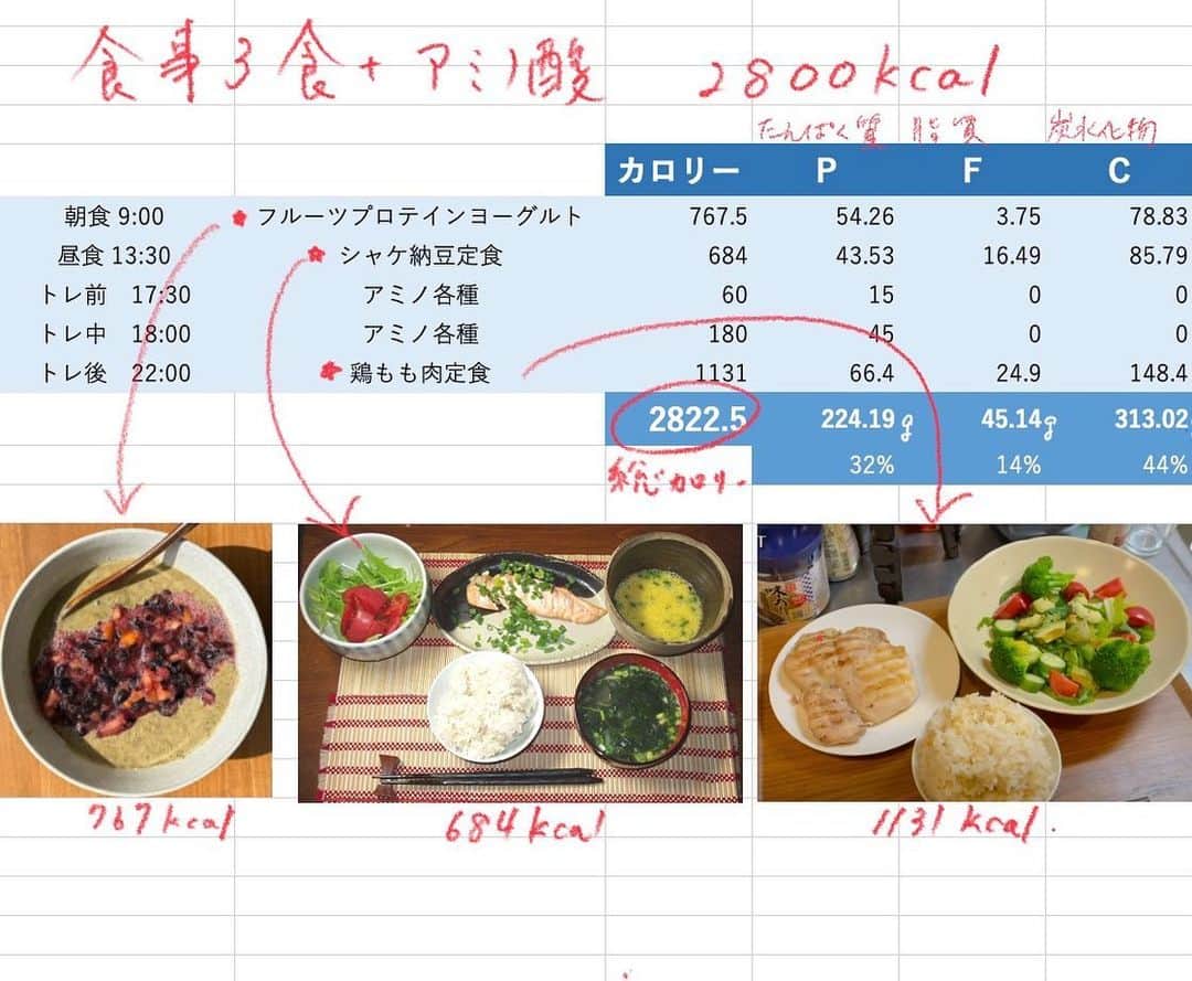 yoshiさんのインスタグラム写真 - (yoshiInstagram)「3/15からスタートしたダイエットの現在の食事と体重の推移はこんな感じ😉  去年とほぼ変わらず。すごくシンプル。  食事3食のみであとはトレ前中後のアミノ酸だけ。  去年作った動画はこちら ↓　↓　↓ @mens_diet   ただ今年は過去最高体重に行ったから少しスピードを早めないと。  とりあえず最初の目標は8/5くらい。  ちょうど毎年の伊豆に行く前👍  その頃にはバキっとなっている予定。  #ダイエット食事 #ダイエット体重推移 #￼ボディーコーディネーターyoshi #メンズダイエット #ナチュラルトレーニー #ナチュラルビルダー #ドラッグフリートレーニー #アンチドーピング #フィジーク #フィジーカー #ボディビル #ボディビルダー #腹筋　#腹筋トレ　#腹筋トレーニング #胸トレ #胸トレメニュー #筋トレダイエット #筋トレ #大胸筋 #大胸筋エクササイズ #腹筋　#肩トレ　#有酸素運動 #workout #workoutmotivation #fittness #drugfree #drugfreetrainer」4月7日 12時29分 - mens_diet