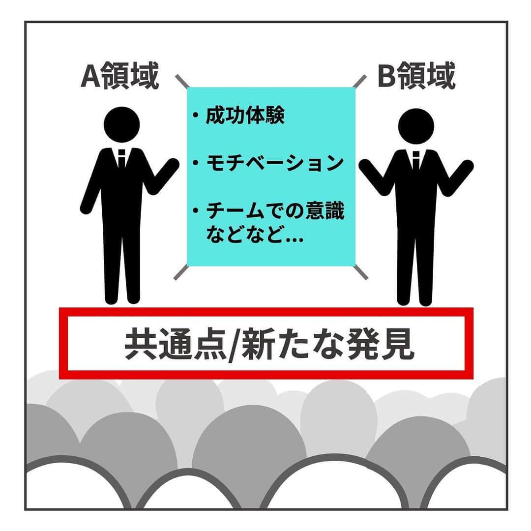 宇山賢さんのインスタグラム写真 - (宇山賢Instagram)「【時差投稿】 株式会社テクノプロ・デザイン様の 早期内定者限定講演会 "技の２条対談"に登壇させて頂きました。 (スクリーンショットしかなく粗いですが、、  領域やキャリアが異なっていても "目標設定、モチベーションの維持向上 チームワークにおける意識の持ち方 失敗から学ぶ大切さ...などなど" 考え方の中で必要な場面は似ているものも多くあります。  従来は1人での講演もしくはスポーツの領域の方と スポーツの事をお話させて頂く機会が多くありましたが スポーツの特徴として "勝ち負けという成功/失敗のわかりやすさ" "身体でアウトプットする" という点が挙げられます。  このわかりやすさと照らし合わせることで、他領域の価値を再認識できるサポートができると今回の経験で確信することができました。  スポーツ/アスリートが他領域のサポートをするモデルを今後も作っていきたいと思います。 ご興味がある企業/団体様はお気軽にご相談頂ければと思います。  #活動実績 #テクノプロ #technopro #講演 #対談 #採用支援 #内定者研修 #スポーツ #アスリート #エンジニア #キャリア #人材育成 #フェンシング #esrelier」4月7日 18時54分 - satofen.1210