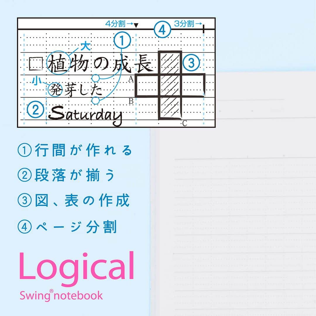 ダイソーさんのインスタグラム写真 - (ダイソーInstagram)「文章や図形が綺麗に書ける罫線のシンプルなノートです📔 本文は日本製上質紙を使用し、丈夫な糸綴じの製本です。  ---------- ＜商品詳細＞ 〇ロジカルノート セミB5サイズ　本文30枚（A罫7ｍｍ） 100円（税込110円） （カラーバリエーション：ビビッドカラー ピンク、ビビッドカラー ブルー） ----------  ※各種100円（税込110円） ※店舗によって品揃えが異なり、在庫がない場合がございます ※商品パッケージの説明文を読んで正しくご使用ください ※画像はイメージです実際とは異なる場合がございます  ＼だんぜん！ダイソー／ 毎日の暮らしを豊かにするダイソー商品はこちらからチェック👀 ▷▷ @daiso_official  #ダイソー #daiso #daisojapan #100yenshop #100均 #100均パトロール #notebook #workbook #stationery #Logica #ロジカル #文房具好き #仕事 #勉強」4月8日 12時00分 - daiso_official