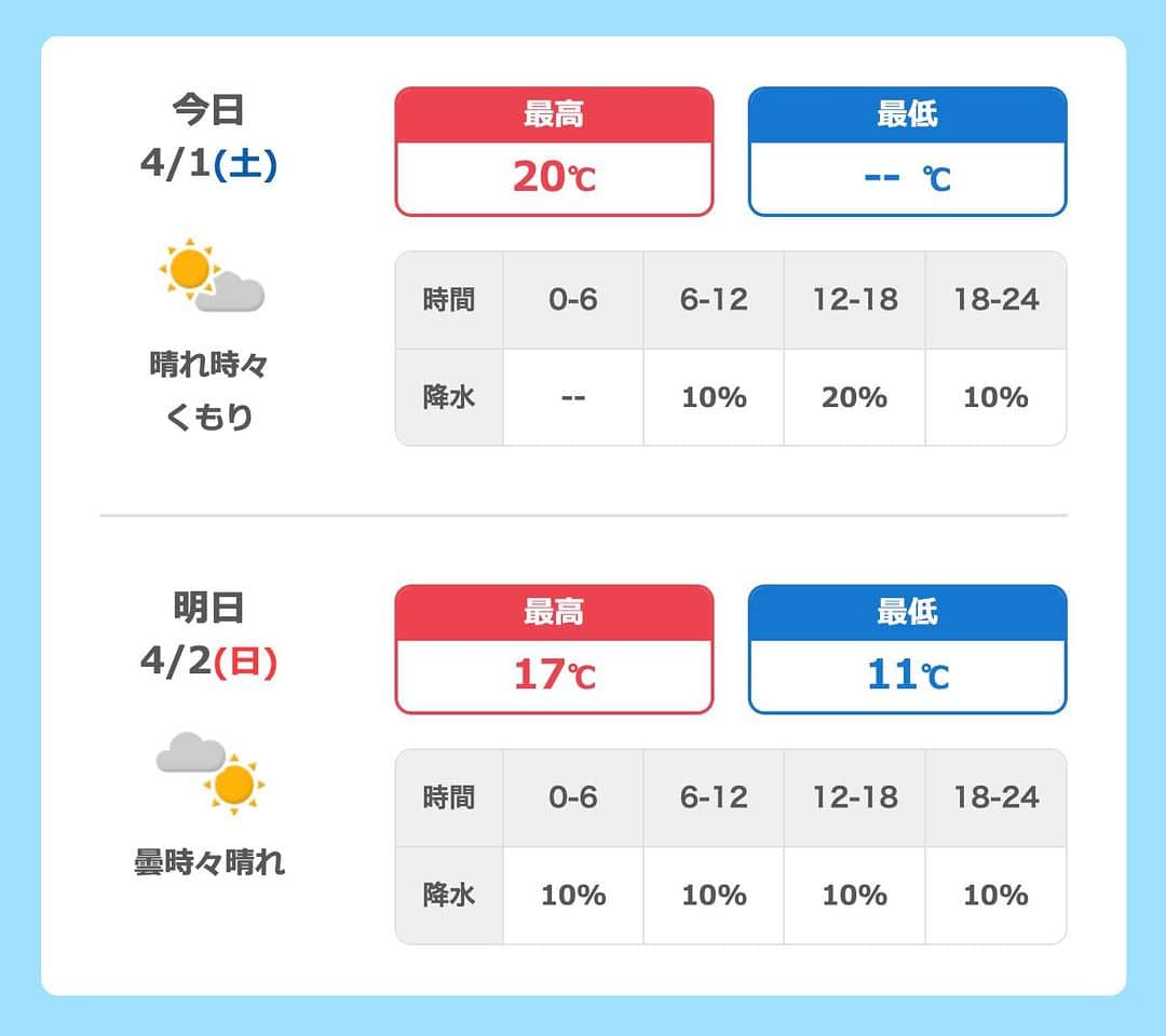 ORANGE RANGEのインスタグラム：「🌤️ORANGE RANGE × FRAN予報🌤️  LIVE TOUR 022-023 〜Double Circle〜 ADDITIONAL SERIES  2023年04月08日(土) オリックス劇場がある大阪府大阪市西区の天気  今日(公演日)『晴れ時々曇』17/11℃  明日『晴れ』17/10℃  今日 午後の大阪のFRAN予報は"降らん"！  ▼お天気補償サイトFRAN https://a.franchan.jp/  🎁天気をあてて抽選でコラボグッズがもらえる「予想アタリのちグッズ。プレゼントキャンペーン 第三弾」開催中👍 ※当選はA賞、B賞のいずれかとなり、賞品は選べません。  【A賞】 ORANGE RANGE×日本気象コラボ防災クリアファイル（50名様）  【B賞】 ORANGE RANGE×日本気象コラボ携帯用レインコート（50名様） ※ケースの色はランダムになります。  【応募期間】  第三弾：2月27日(月)～4月23日(日) 全10会場  ▼FRAN予報キャンペーンサイト https://lp.franchan.jp/campaign.html  #ORANGERANGE #FRAN予報 #予想アタリのちグッズ #DoubleCircle #オリックス劇場 @orangerange_official」