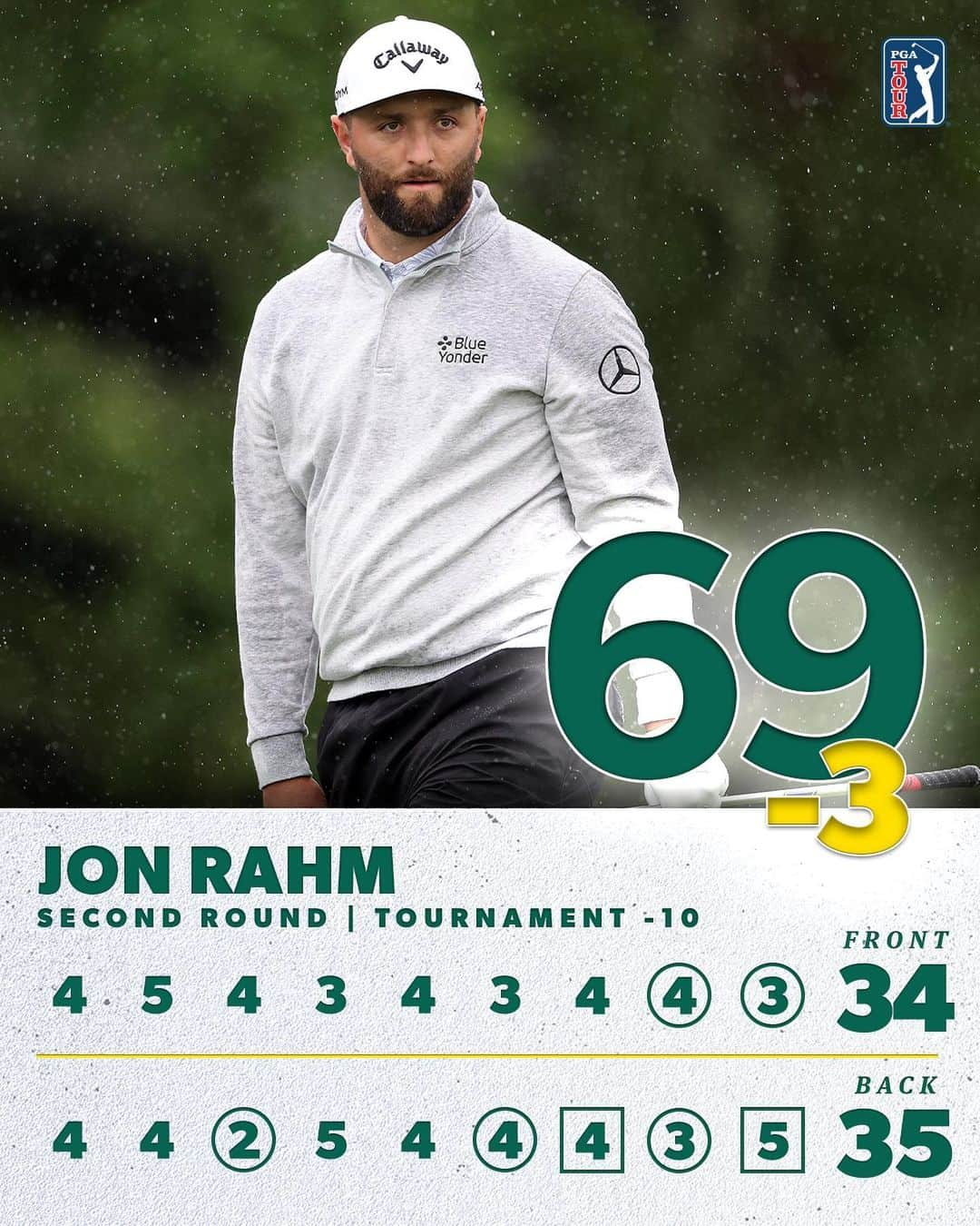 PGA TOURさんのインスタグラム写真 - (PGA TOURInstagram)「Battling through the elements.  @JonRahm closes out his second round just two shots off the lead at #theMasters」4月8日 23時53分 - pgatour