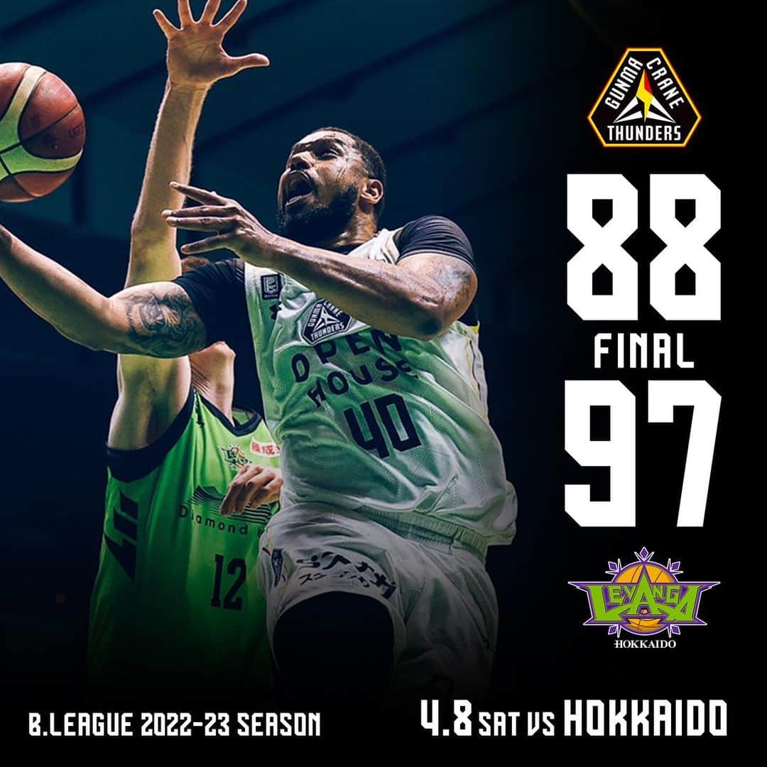群馬クレインサンダーズのインスタグラム：「【4Q END】 88点 #群馬クレインサンダーズ 97点 #レバンガ北海道  終盤猛攻を見せるも、追いつくことができず敗戦。明日こそは勝利を。  #バスケットLIVE で配信📡 ▶️ is.gd/LOmASb  #ONE #Bリーグ」
