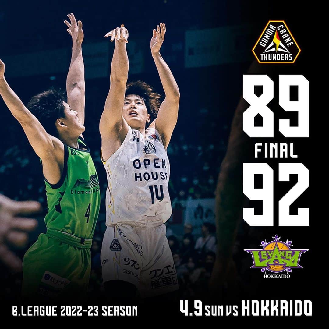 群馬クレインサンダーズのインスタグラム：「【4Q END】 89点 #群馬クレインサンダーズ 92点 #レバンガ北海道  #バスケットLIVE で配信📡 ▶️ is.gd/oEYADD  最後の最後まで喰らいつくも、追いつくことができず敗戦。最後まで応援ありがとうございました。  #ONE #Bリーグ」
