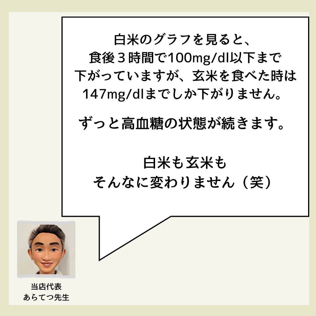 糖質制限ドットコムさんのインスタグラム写真 - (糖質制限ドットコムInstagram)「日本初の糖質制限食品専門店が教える豆知識💡  ✨白米と玄米✨  先日、とあるドクターが  “「玄米で糖尿病を改善！？」”  「糖尿病に対しても食物繊維が豊富に含まれるため、食後の血糖値の上昇を抑えられると考えられています。」  とインスタ投稿されているのを見て、本当に「食後の血糖値の上昇を抑えられる」のか、検証してみました。  結果は、  被験者　あらてつ　境界型糖尿病　服薬なし 玄米160g摂取 空腹時　　   92mg/dl 30分値　　 129mg/dl 60分値　 　175mg/dl 90分値　　 174mg/dl 120分値   　168mg/dl 150分値　   132mg/dl 180分値　   147mg/dl  で、最大で 83mg/dl も上がってしまい、  「糖尿病に対して食物繊維が豊富に含まれていても、食後の血糖値の上昇を全然抑えられない」  ことが判明しました。  この実験結果を見た方から、「これって普通のごはんと比べてちがうんですか？」とご質問頂いたので、普通のごはんの測定値と比べてみますね。  被験者　あらてつ　境界型糖尿病　服薬なし 米飯130g摂取 空腹時　　　　  89mg/dl 食後30分値　　148mg/dl 食後60分値　　218mg/dl 食後90分値　　201mg/dl 食後120分値　  216mg/dl 食後150分値　  168mg/dl 食後180分値　　 99mg/dl  最大値が食後60分で 218mg/dl、129mg/dl の上昇になりました。  「白米の方が上がってる！やっぱり玄米の方が糖尿病にイイやん！」  とはなりませんので早とちりしないでくださいね（笑）  前回も書いたとおり、玄米の測定は血糖値の上がりにくい朝に行ってます。  夜ならもっと上がっていたでしょう。  あと白米は食後3時間で100mg/dl 以下まで下がっていますが、玄米は 147mg/dl と、ダラダラと血糖値が高い状態が続いています。  この状態で他になにか食べれば、高血糖の状態がずっと続くことになります。  まあそれ以前に、食後60分で 175mg/dl まで上がってる時点で「糖尿病においても食後の血糖値の上昇を抑えられる」なんてカケラも言えませんが（笑）  クドいくらい書きますが、「◯◯が糖尿病にイイ！」、たとえお医者さんが言ってても信じちゃダメですよ。  糖尿病に効果があるのは、厚生労働省が認可した「医薬品」か「糖質制限」だけですから。  #糖質制限 #糖質制限豆知識 #糖尿病 #糖尿病食 #ダイエット効果 #健康人生 #ダイエット食品 #糖質制限中 #糖尿病予備軍 #糖尿病の人と繋がりたい #糖尿病レシピ #糖尿病予防 #糖質制限食 #糖質制限ごはん #糖質制限生活 #血糖値を上げない食事 #健康サポート #健康が一番 #糖質制限ダイエット中 #糖尿病だけど食は美味しく楽しみたい #糖尿病糖質制限食 #健康にダイエット #健康でいたい #食事サポート #ロカボ飯 #糖尿病治療中 #糖質制限中でも食べれる #糖質制限ドットコム #低gi #玄米」5月8日 22時10分 - toushitsu_s