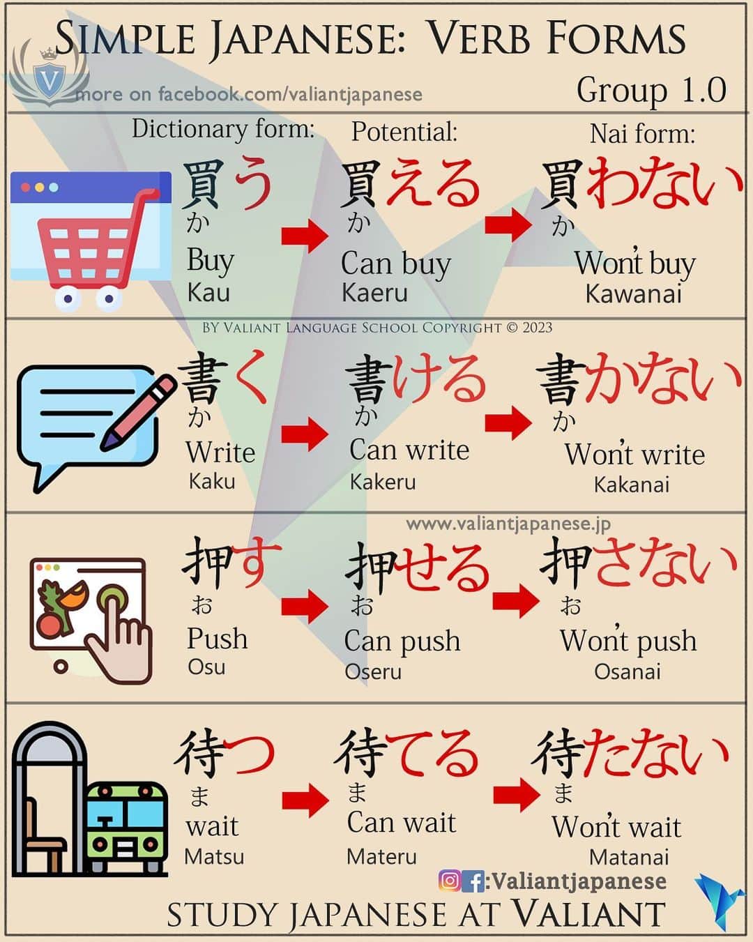 Valiant Language Schoolさんのインスタグラム写真 - (Valiant Language SchoolInstagram)「・ 👩🏼‍🏫🗣: Start Learning Japanese with @ValiantJapanese ! DM us for details.  ・ ⛩📓: Simple Japanese: Potential Verbs  . . . . . . . . .  . #japaneselanguage  #logic  #nihongojapanese  #日本語  #hiragana  #katakana  #tokyodisneyland  #일본어  #studyjapanese   #japaneseramen   #Jepang #japanesefood  #noodles #ゴールデンウィーク  #holidayseason  #train」5月8日 19時43分 - valiantjapanese