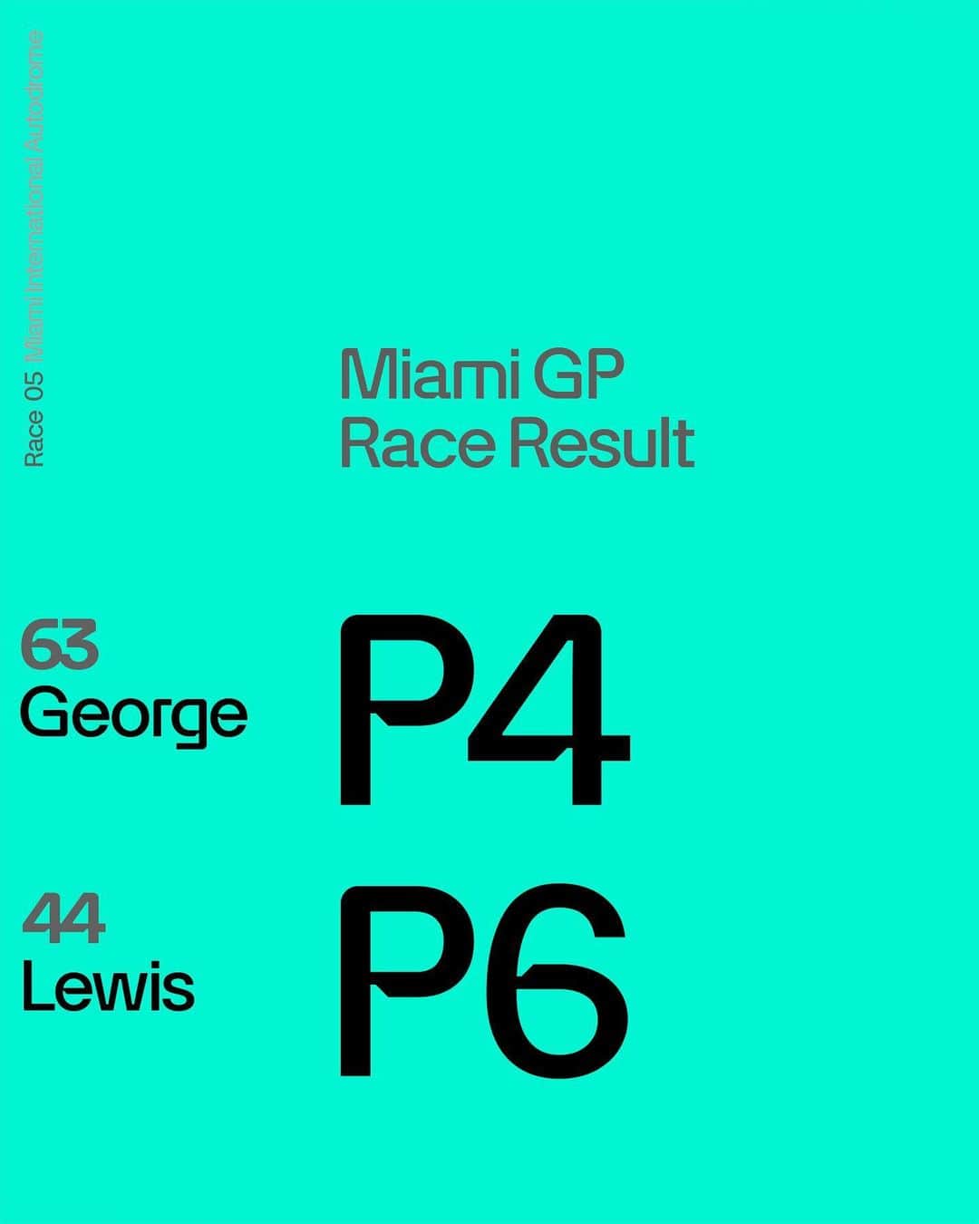 MERCEDES AMG PETRONASさんのインスタグラム写真 - (MERCEDES AMG PETRONASInstagram)「P4 and P6 after some epic overtakes and stellar racing from George and Lewis in Miami. Nice job, Team. 👏👏」5月8日 6時04分 - mercedesamgf1