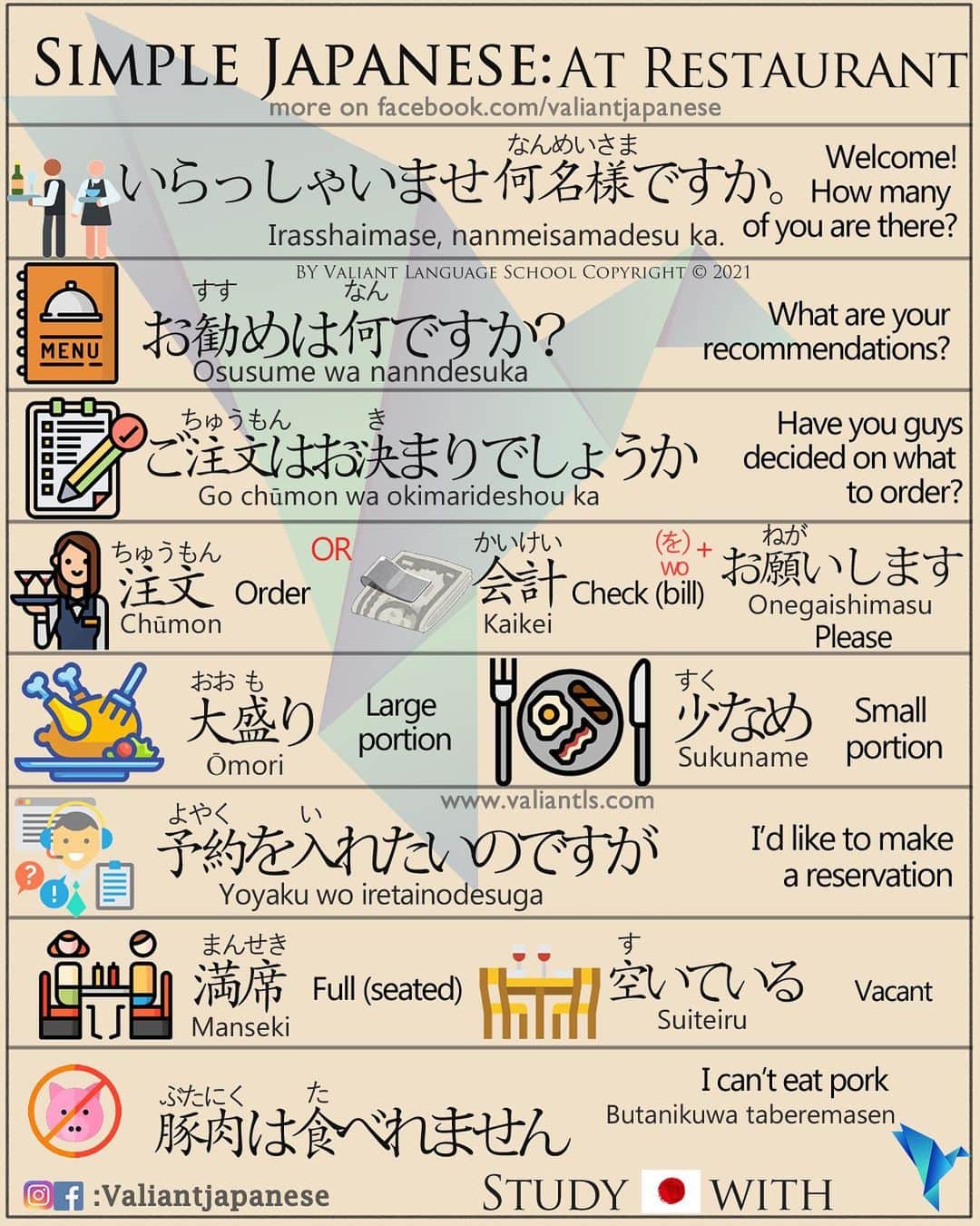 Valiant Language Schoolさんのインスタグラム写真 - (Valiant Language SchoolInstagram)「・ 👩🏼‍🏫🗣: Start Learning Japanese with @ValiantJapanese ! DM us for details.  ・ ⛩📓: Simple Japanese: Dining Out . . . . . . . . .  . #japaneselanguage  #sushilovers  #nihongojapanese  #日本語  #hiragana  #katakana  #foodporn  #일본어  #studyjapanese   #japaneseramen   #Jepang #japanesefood  #noodles #ramen  #ramennoodles  #ラーメン」4月14日 22時15分 - valiantjapanese