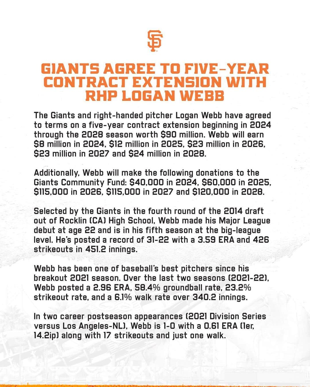 サンフランシスコ・ジャイアンツさんのインスタグラム写真 - (サンフランシスコ・ジャイアンツInstagram)「Logan on Lock 🔒  The #SFGiants have agreed to a five-year contract extension with RHP Logan Webb.」4月15日 0時32分 - sfgiants