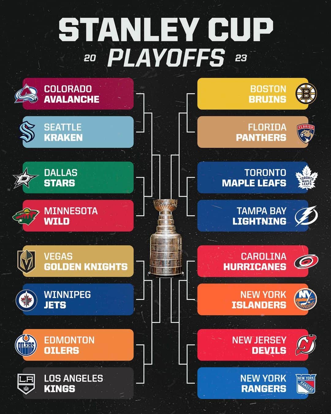 スポーツセンターのインスタグラム：「THE STANLEY CUP PLAYOFFS ARE SET 🥶  Who you got? 🏆」