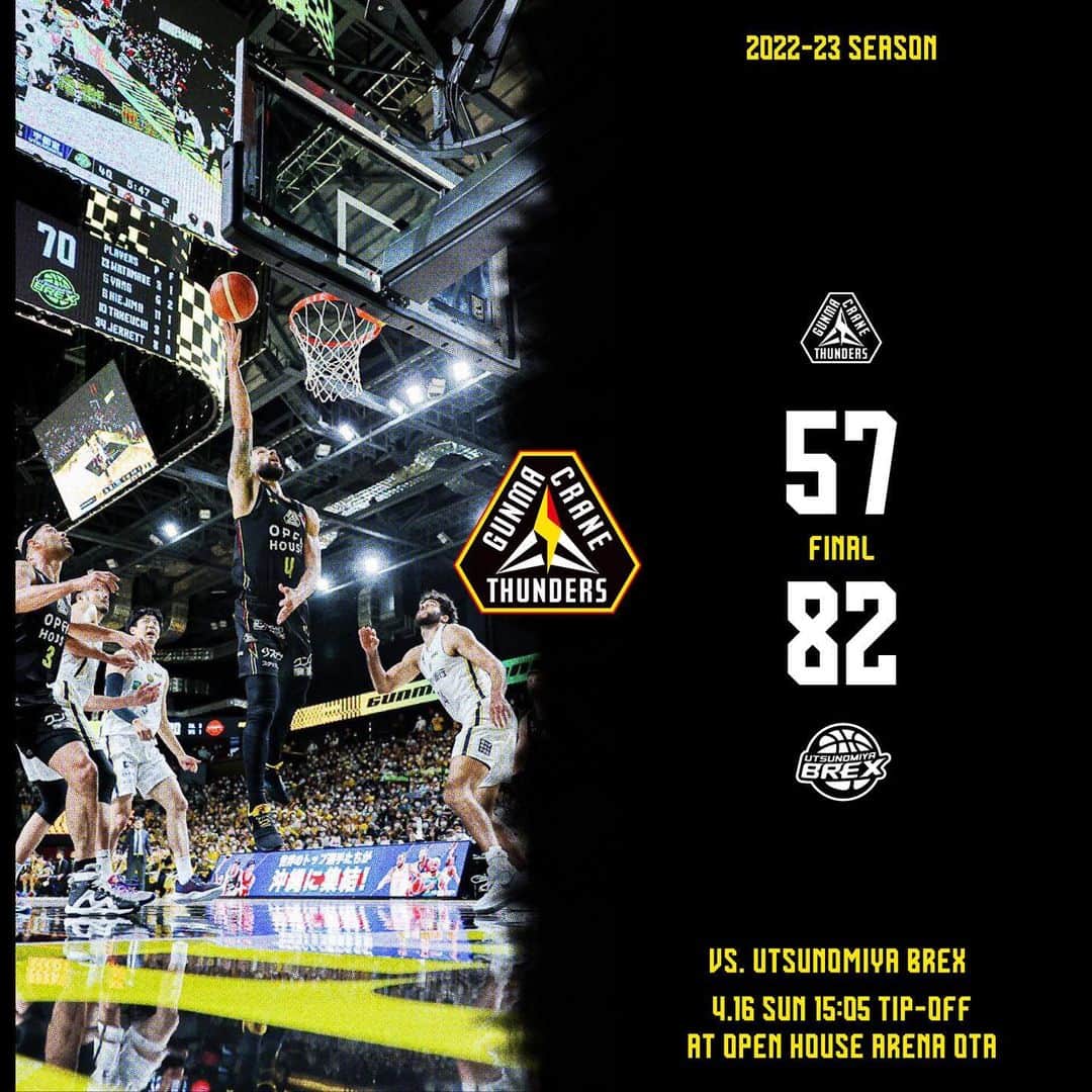 群馬クレインサンダーズのインスタグラム：「【4Q END】 57点 #群馬クレインサンダーズ 82点 #宇都宮ブレックス  #バスケットLIVE で配信📡 ▶️ is.gd/XBHUNf  ビハインドを巻き返すことができず敗戦。 2日間、最高の雰囲気をありがとうございました！ 22日,23日千葉J戦もお待ちしてます！  #ONE #Bリーグ」