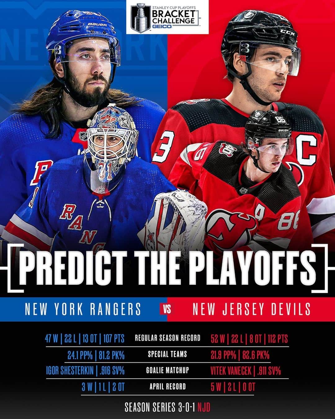 NHLさんのインスタグラム写真 - (NHLInstagram)「Excitement levels: 📈 #StanleyCup  Make your picks NOW in the #NHLBracket Challenge presented by @geico!」4月17日 3時08分 - nhl