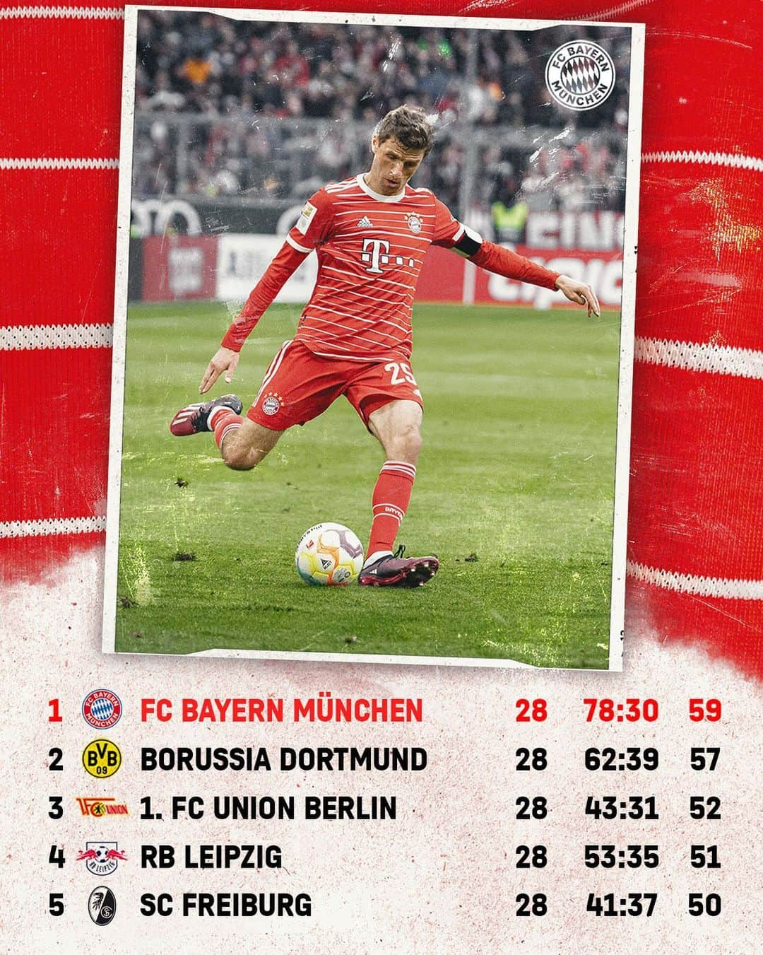 バイエルン・ミュンヘンさんのインスタグラム写真 - (バイエルン・ミュンヘンInstagram)「A look at the #Bundesliga table after matchday 28 👇  #FCBTSG #WeiterImmerWeiter」4月17日 17時57分 - fcbayern