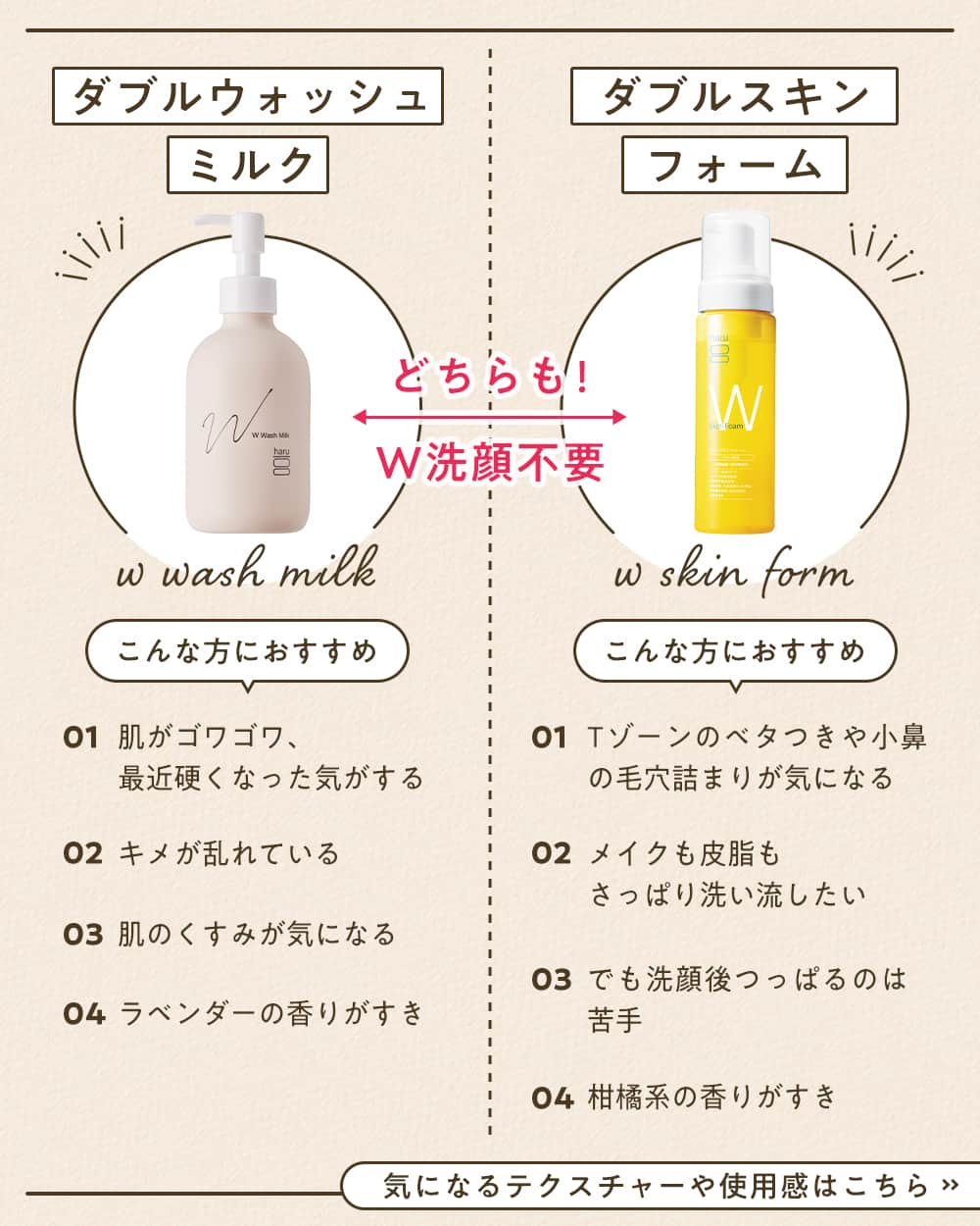 haru(ハル)さんのインスタグラム写真 - (haru(ハル)Instagram)「どっちが私に合う？徹底比較！ ダブルウォッシュミルク＆ダブルスキンフォーム🧴  どちらもW洗顔不要なのが嬉しいけど、 どちらを使えば良いのか分からない...... そんな方のために2つの商品を比較してみました✨  新登場のダブルウォッシュミルクと、 ロングセラー商品のダブルスキンフォーム。 どちらが自分に合いそうか、 スワイプでチェックしてみてくださいね☝️  みなさんはどちらの洗顔料が合いそうでしたか？  ダブルウォッシュミルクの方は「🍎」 ダブルスキンフォームの方は「🍋」 コメント欄に絵文字で教えてください🤲  #ダブルウォッシュミルク #ダブルスキンフォーム  #haruのある生活 #ココロハレル #W洗顔不要 #泡洗顔 #クレンジングミルク #洗顔料 #洗顔 #スキンケア #肌荒れケア #乾燥肌 #保湿 #保湿ケア #天然由来 #クレンジング #ダブル洗顔不要 #美容成分 #スキンケアレポ #スキンケア紹介 #スキンケアマニア #おうち美容 #心地よい暮らし #日々の暮らし #時短美容 #ミニマルライフ #コスメ好きと繋がりたい #kurokamiスカルプ #haruシャンプー」4月17日 18時00分 - haru_tennen100