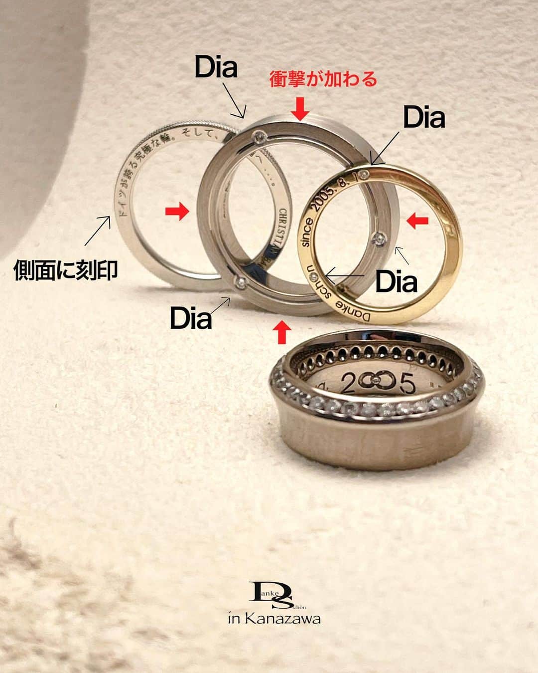 Danke schön ダンケ 金沢 結婚指輪 鍛造さんのインスタグラム写真 - (Danke schön ダンケ 金沢 結婚指輪 鍛造Instagram)「・ ・ ハイ🙌🏻 今日のバウアーさんは このテーマ↓ ・ ・ 今までも何気に 『爪無しセッティング』と 良く書いてきてますが ・ ・ 皆さん🙌🏻こんな記事を 見た事ないですか？ ・ ・ 「キャンペーン」などで 指輪の内側にDiaや誕生石などを プレゼントとの告知 ・ ・ 皆さんはその時どこに 着眼してますか？ ・ ・ その指輪の内側にDiaを留める際に 『爪留め』が多いって思った事ないですか？ ・ ・ 🇩🇪クリスチャンバウアーは 内側にDiaを留める時には『爪無し』です。 ・ ・ しかも 内側だけでなく ・ ・ 📷2.3:側面にDiaを留める時にも『爪無し』です。 ※モデルによってはデザインとして爪留めを 施しているものもあります。 ・ ・ これは如何に指輪の 「真円のKeep」が高くないと 爪無しセッティングは出来そうで出来ない🤔 ・ ・ 指輪をはめれば モノに あてたり ぶつけたり ・ ・ あてていないようで あててますから ・ ・ 📷4:指輪は皆さんが思っている以上に日々 衝撃に耐えていかなければならない 唯一のアイテムが『指輪』 ・ ・ 「爪無し」でこんなに小さなDiaを この限られた面に対して留めている。 ・ ・ その甲斐あって スライスシリーズの側面刻印の際に 文字と文字の間にDiaを入れても ・ ・ どぅです😁全く不自然な感じにならずに 刻印が入っていると思いませんか？ ・ ・ 『爪無し』セッティングの 利点ではないでしょうか？ ・ ・ 指輪の基本となる 『真円のKeep力』はこんなデザインからも 感じとって頂けたら…と思っての本日の投稿でした。 ・ ・ 📷5:約18年あまり愛用している 指輪の内側の記念刻印のDiaも 今も尚！バッチリ留まってます（参考までに…📷） ・ ・ 今日は結構、地味はお話しですが🤭 表面的なデザインばかりを見るのではなく こう言う細部もちょっと意識して見てみるのも 結構楽しいものですよ。 ・ ・ ・ ・ ・  鍛造削り出し 🇩🇪クリスチャンバウアー 専門店 ・ ・ ワンランク上をいくノウハウの クリスチャンバウアーの選び方なら 『Danke schön 』 ・ ・ ・ —— 𝐃𝐚𝐧𝐤𝐞——— ▪︎ Instagramプロフィール 🔜 @danke2005  —————————————————————𝐒𝐜𝐡⍥𝐧——— ・ ・ #クリスチャンバウアー金沢 #鍛造指輪 #鍛造リング #結婚指輪 #結婚指輪オーダー #切削加工 #結婚指輪探し #結婚指輪選び #指輪探し #指輪選び #マリッジリング #結婚指輪金沢 #金沢結婚指輪 #セカンドリング #結婚指輪買い替え #地金屋鍛造 #ブライダルリング #結婚記念日 #ベビーリング #ドイツリング #自分へのご褒美   ------------------------------------------✈︎ ---------  鍛造削り出し 🇩🇪クリスチャンバウアー 専門店 『𝐃𝐚𝐧𝐤𝐞 𝐬𝐜𝐡⍥𝐧』 ・ • 営業時間 am11:00〜pm9:00 • 定休日 : 木曜日 • 駐車場 : 店舗前OK • ご予約 : 優先 ・ ・ ——𝐃𝐚𝐧𝐤𝐞——————————————— ▪︎トップページ 🔜 @danke2005 ———————————————————-𝐒𝐜𝐡⍥𝐧—————」4月17日 18時45分 - danke2005