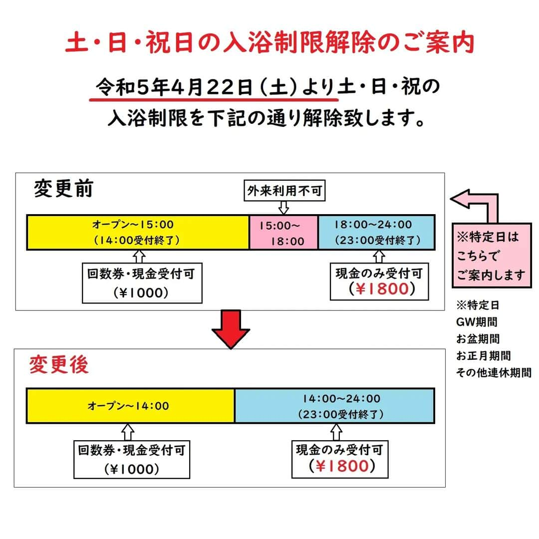 ホテル南風楼さんのインスタグラム写真 - (ホテル南風楼Instagram)「いつもホテル南風楼をご利用いただき誠にありがとうございます。  画像の通り土・日・祝日の入浴制限を解除いたします。  解除後は ○オープンから14:00まで 　回数券・現金(￥1000)受付可能 ○14:00から24:00まで 　現金(￥1800)のみ受付可能  また、特定日(GW・お盆・お正月・その他連休)は15:00~18:00の利用制限を設けさせて頂いておりますのでご了承くださいませ。  今後とも良いサービスを提供できるよう努めて参ります。 変わらぬご愛顧賜りますようお願い申し上げます。  ホテル南風楼　支配人 ――――――――――――――― . ◇ご予約・お問い合わせ◇ 0957-62-5111 （受付時間 9：00〜18：00） ・ ◆#ホテル南風楼  と付けて投稿すると、こちらの アカウントなどで紹介させていただくことがございます。 ・ ◇お知らせ◇ 大浴場のご利用は、土曜日は15時〜18時がご宿泊の方の時間となって おりますのでご注意ください。 ・ ◇お知らせ◇ ホテル南風楼では素敵なウェディング会場もございます。 ウェディング公式Instagramアカウントです。 →@hotel_nampuro_wedding  ぜひご覧ください。 ・ ※新型コロナウイルス感染予防の対策につきましては プロフィールのURLからご覧いただけます。 ・ ―――――――――――――――――――― ・  #日帰り旅行 #日帰り温泉  #島原温泉  #タビジョ　#秋旅 #ひとり旅女子 #長崎県 #島原市  #shimabara #サ活男子 　#ホカンス #サ活 　#長崎旅行　#長崎ホテル　#nagasaki　#ひとり旅 #サウナー #絶景サウナ #オーシャンビュー #オーシャンビューホテル  #ホテルステイ #秋旅行 #長崎サウナ  #サ活 #サ活女子 #サウナ #サウナ女子 #サウナ男子 #整う#ホテル南風楼」4月18日 13時34分 - hotelnampuro