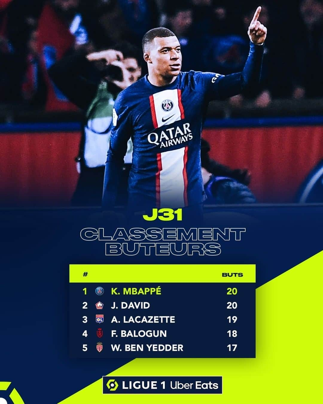 リーグ・アンさんのインスタグラム写真 - (リーグ・アンInstagram)「🇫🇷 @k.mbappe 🔝   Premier joueur à marquer au moins 20 buts en 4 saisons depuis Pauleta 🇵🇹 !  #Ligue1UberEats #KylianMbappe #Mbappe #PSG #ParisSaintGermain」4月18日 15時00分 - ligue1ubereats